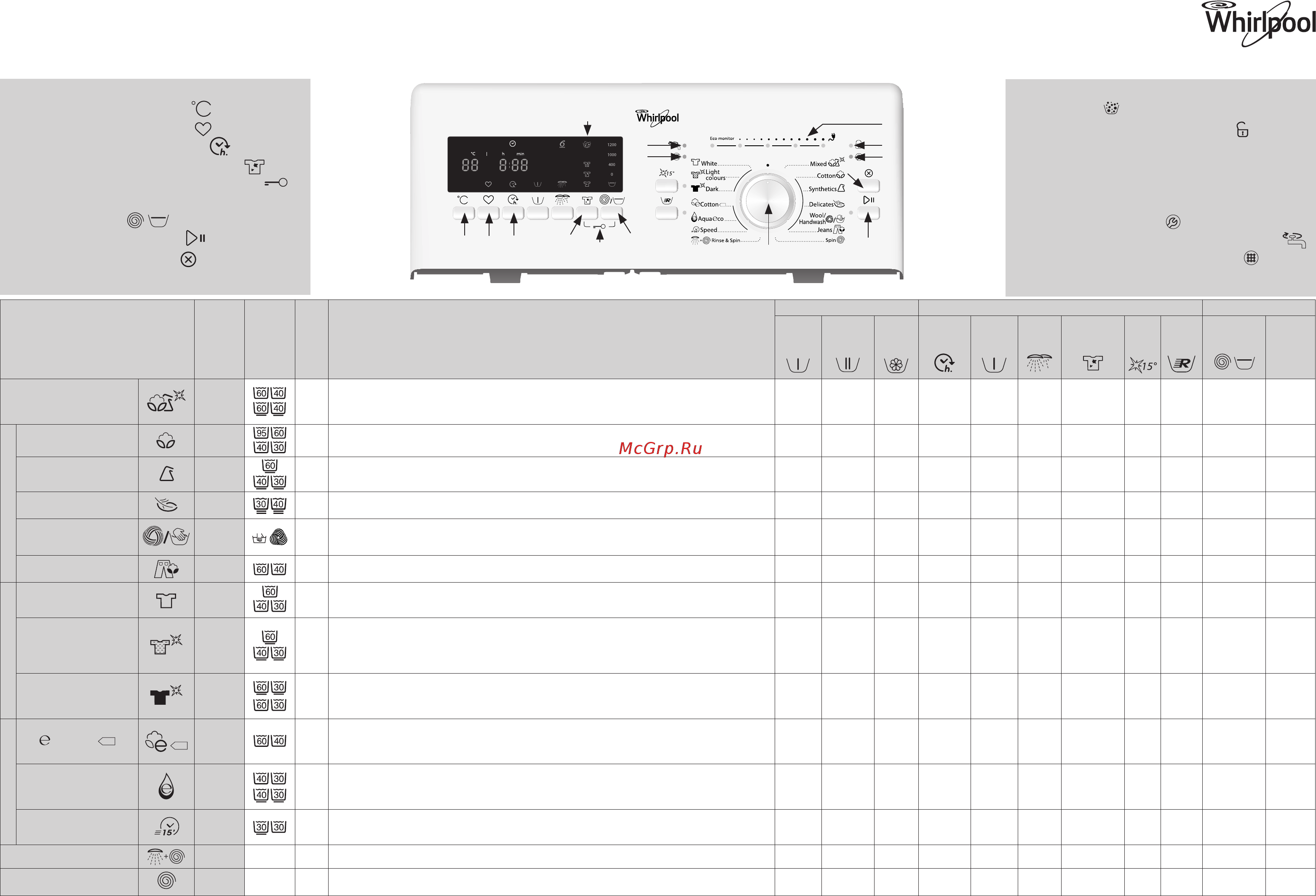 Whirlpool AWE 70120 Инструкция по эксплуатации онлайн