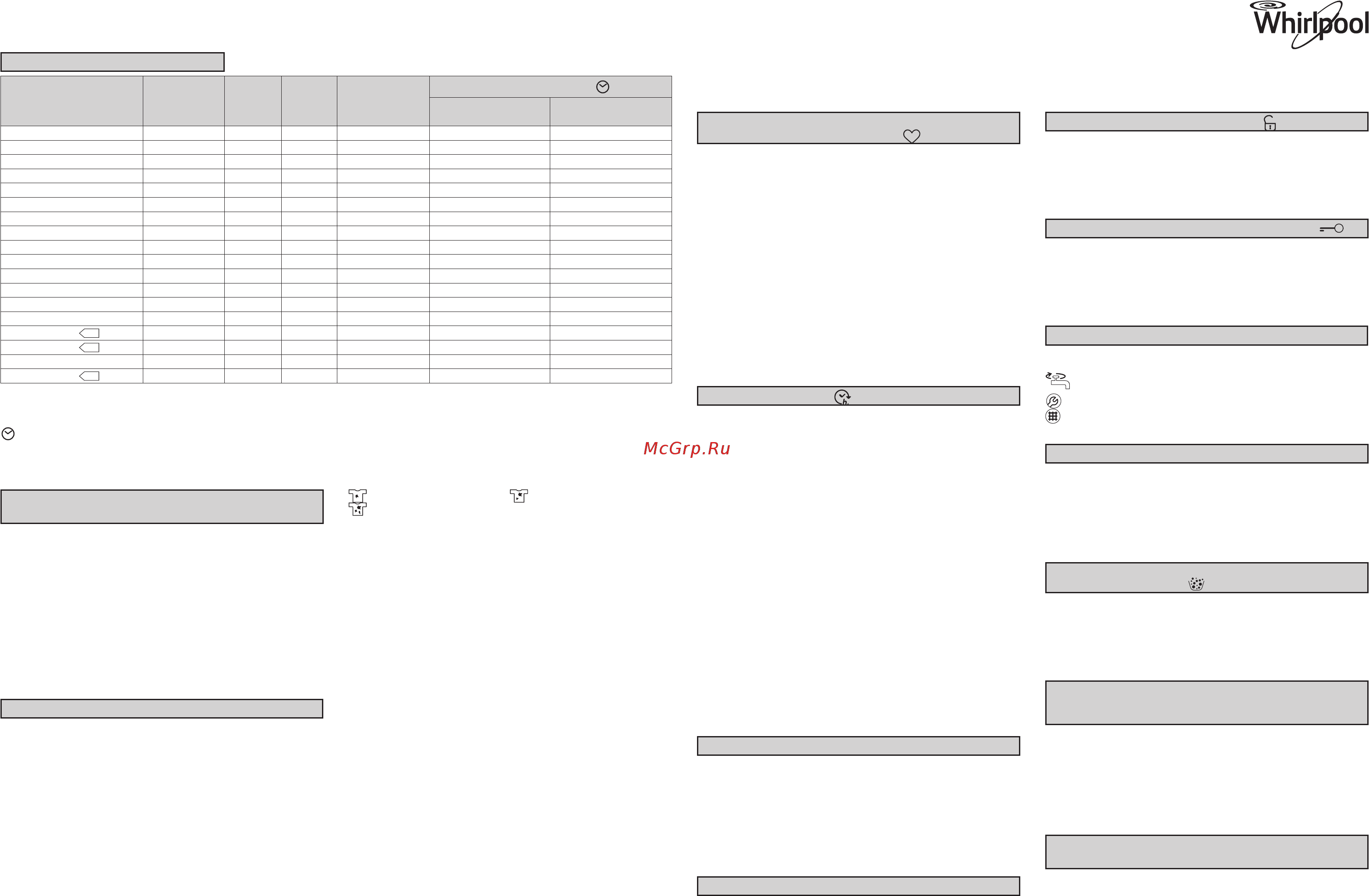 Whirlpool AWE 70120 [2/17] 300 00 885