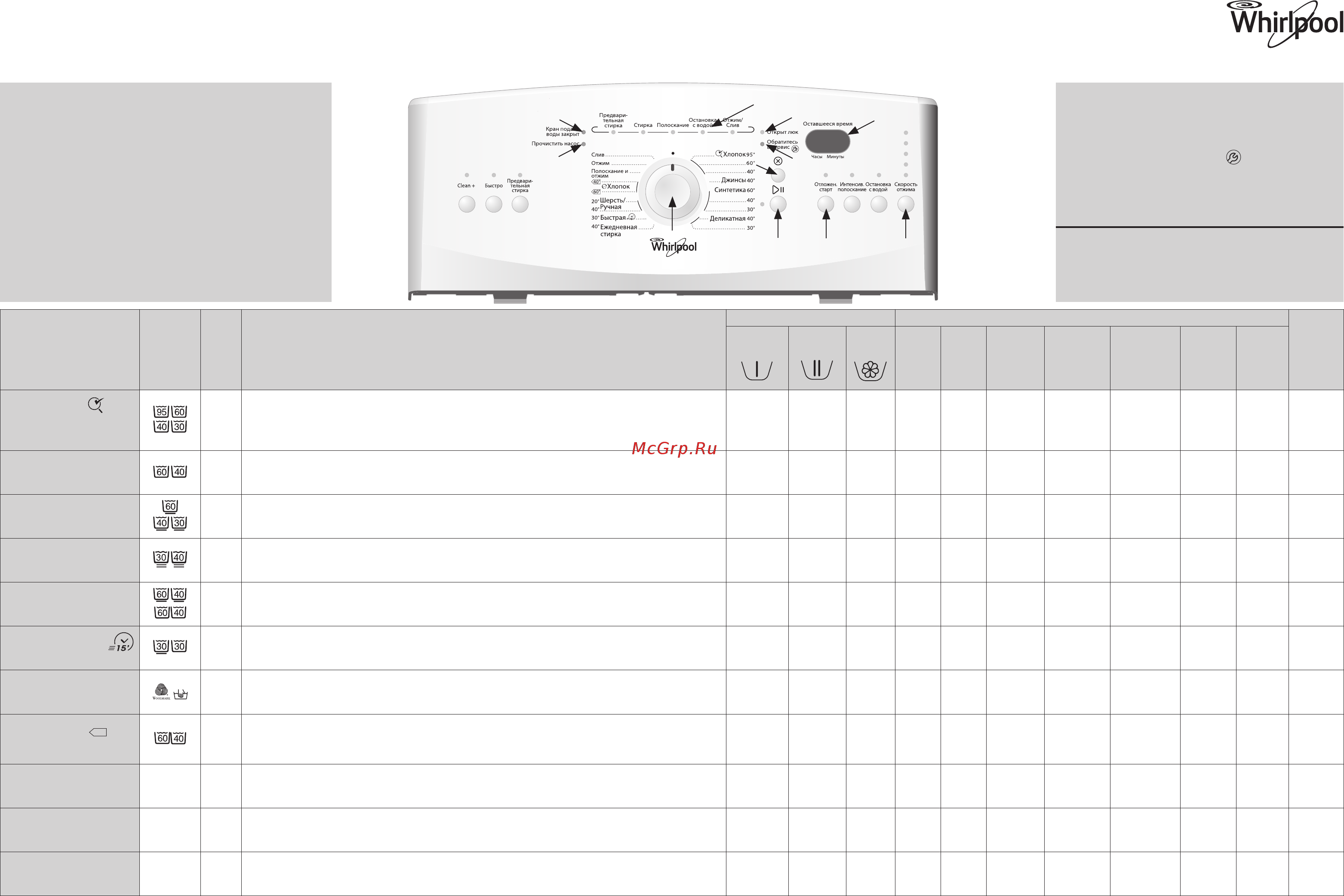 Whirlpool AWE 7527/2 Инструкция по эксплуатации онлайн