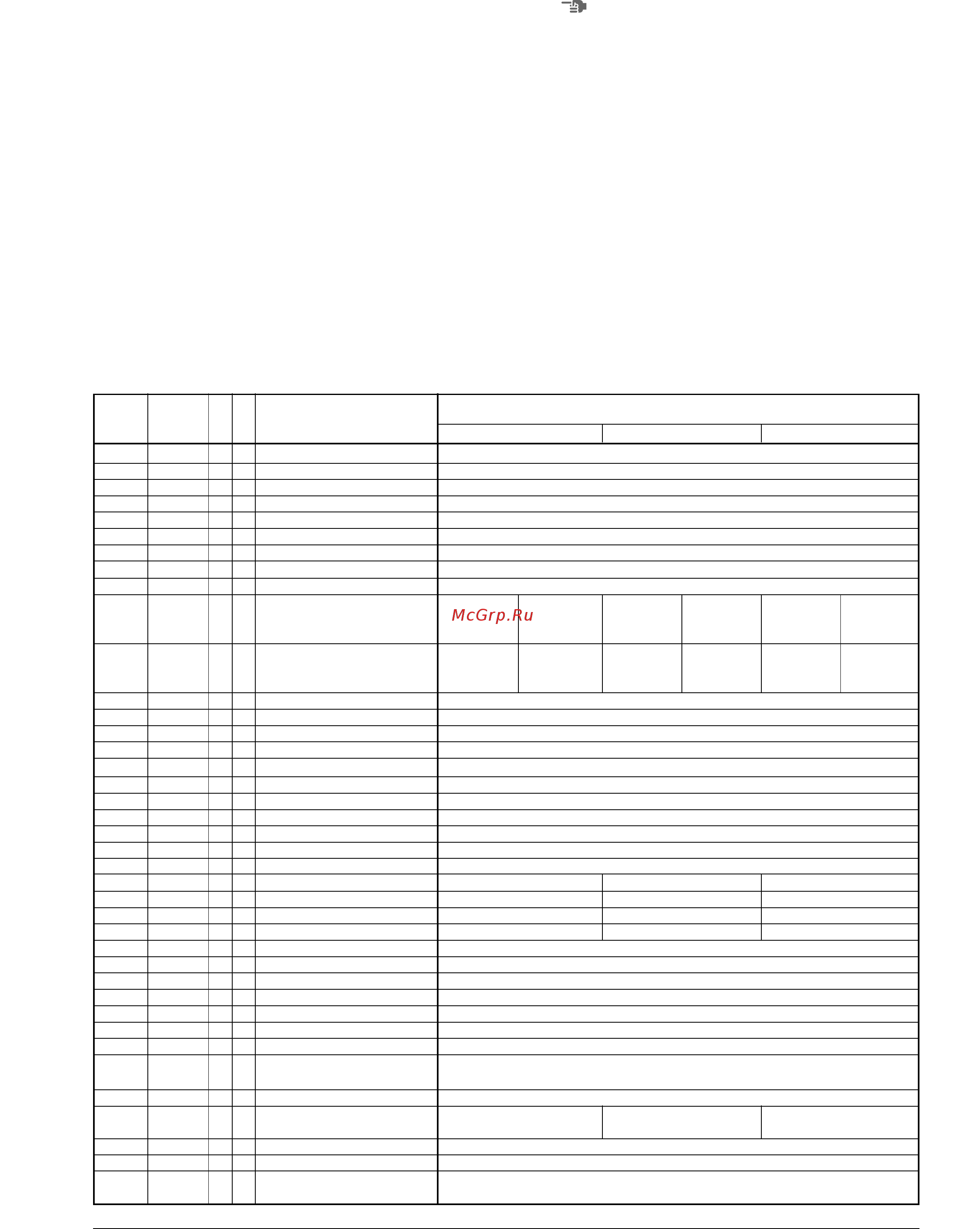 Daikin EKAC120A [4/7] Digital variables