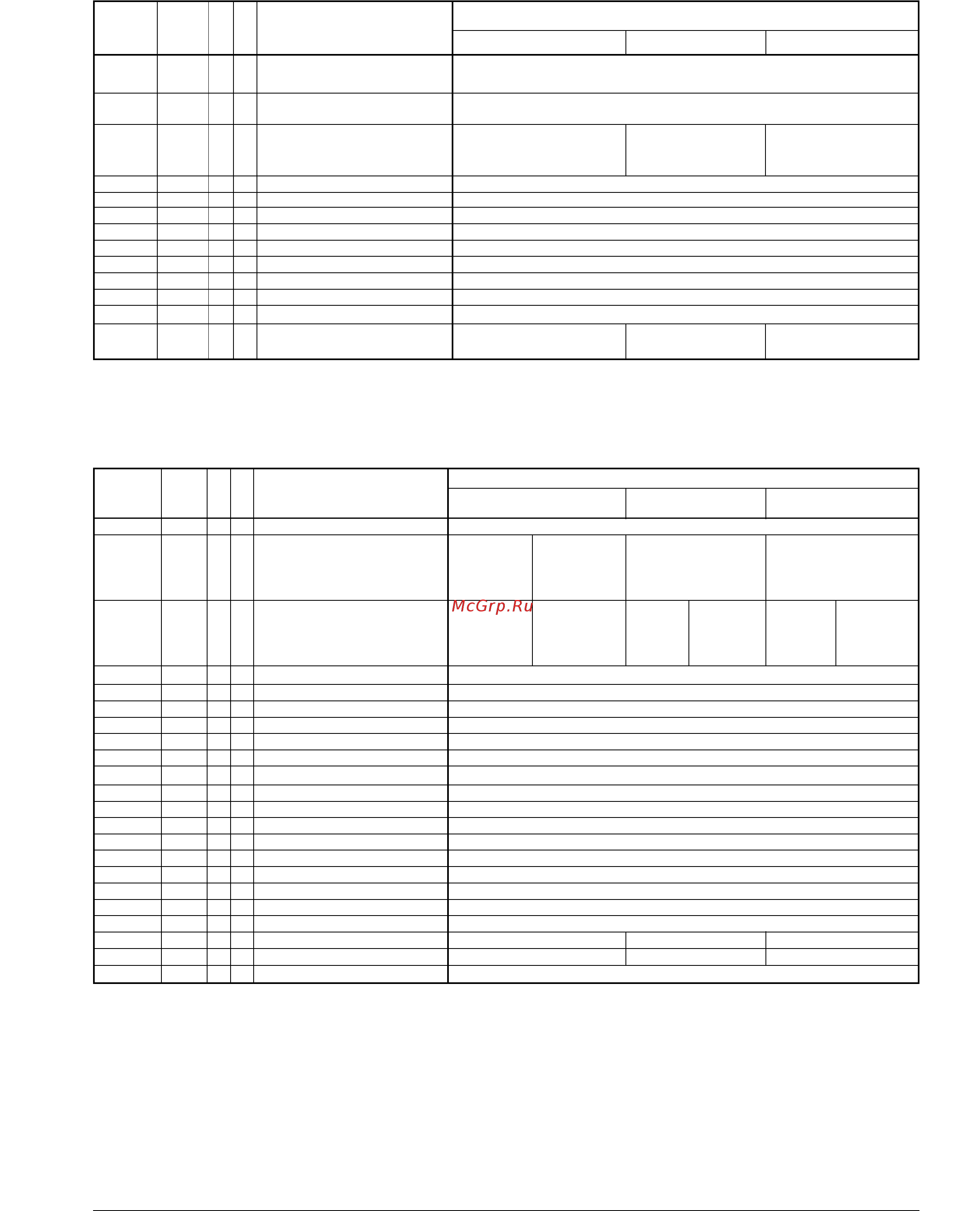 Daikin EKAC120A [6/7] Analog variables