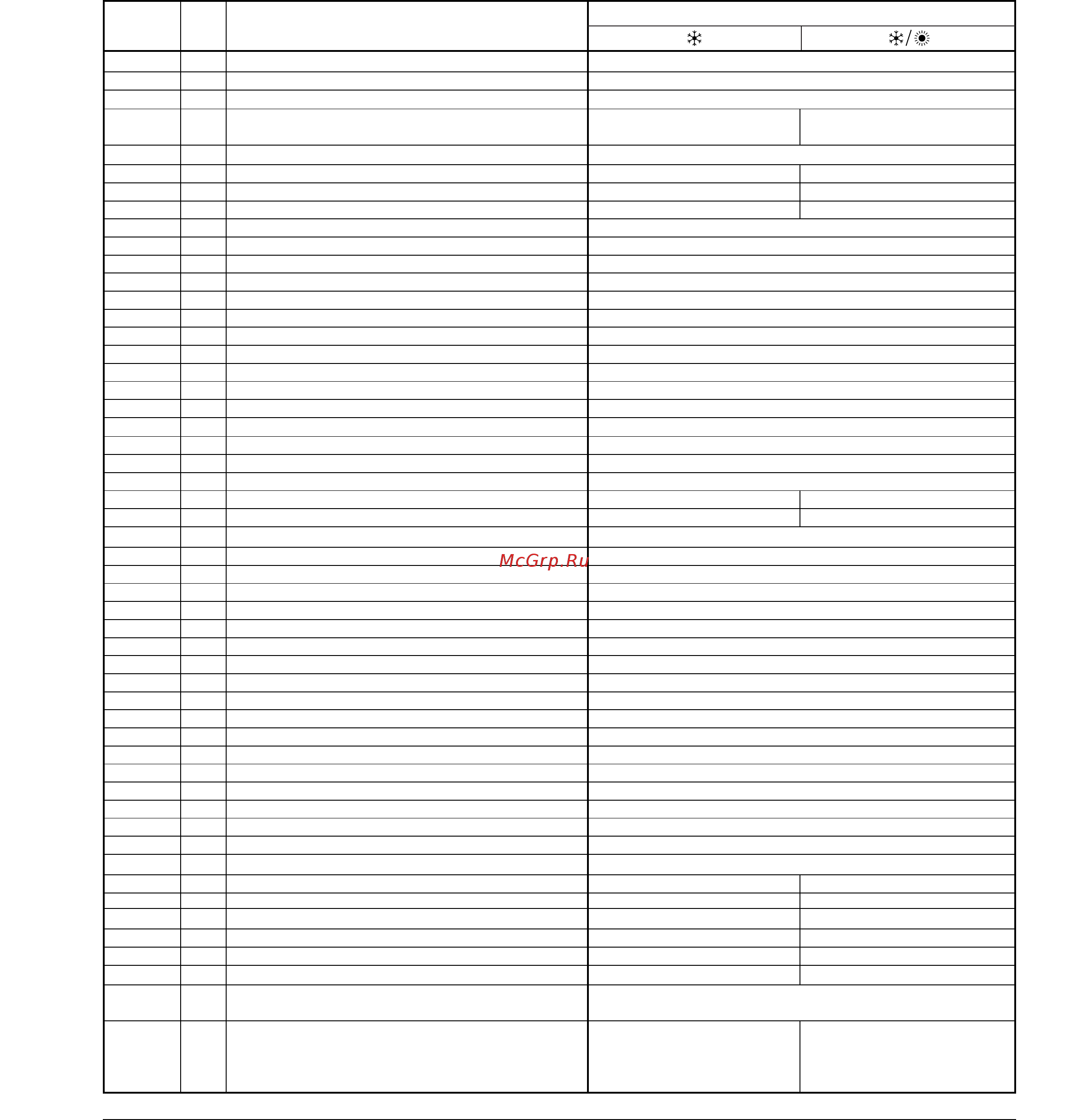 Daikin EKAC30A [4/6] Digital variables