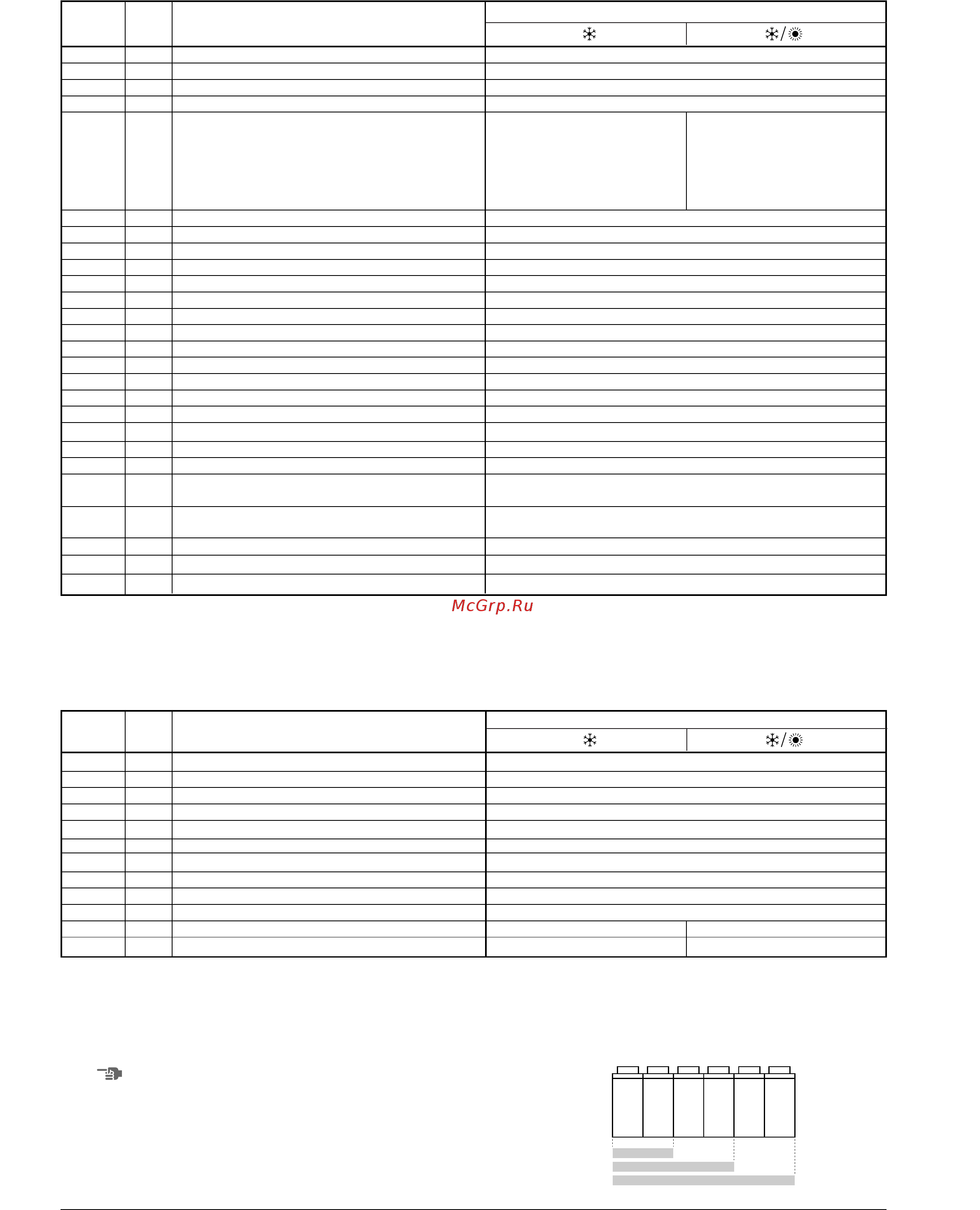Daikin EKAC30A [5/6] Integer variables