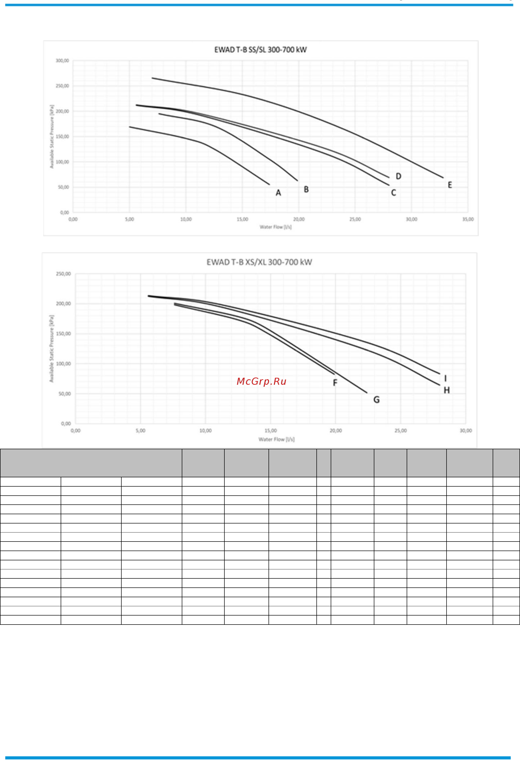 Daikin EWADH10T-SLB2 [60/81] Note to calculate the total electrical data of the base unit selected with hydronic kit the electrical data of the pump must be added to the electrical data of the base unit electrical data are subject to modification without notice please refer to unit nameplate