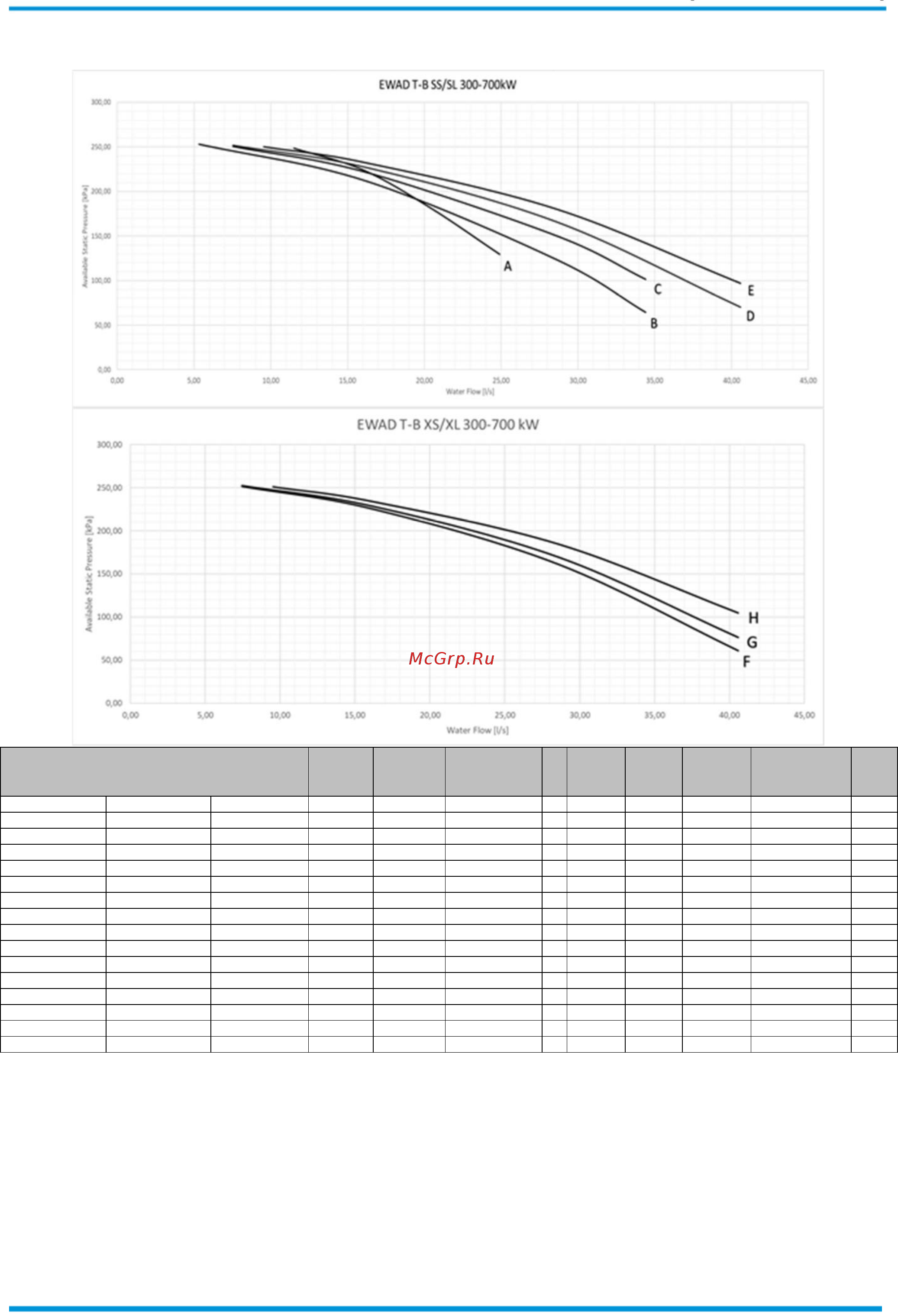 Daikin EWAD440T-XLB2 [66/81] Note to calculate the total electrical data of the base unit selected with hydronic kit the electrical data of the pump must be added to the electrical data of the base unit electrical data are subject to modification without notice please refer to unit nameplate