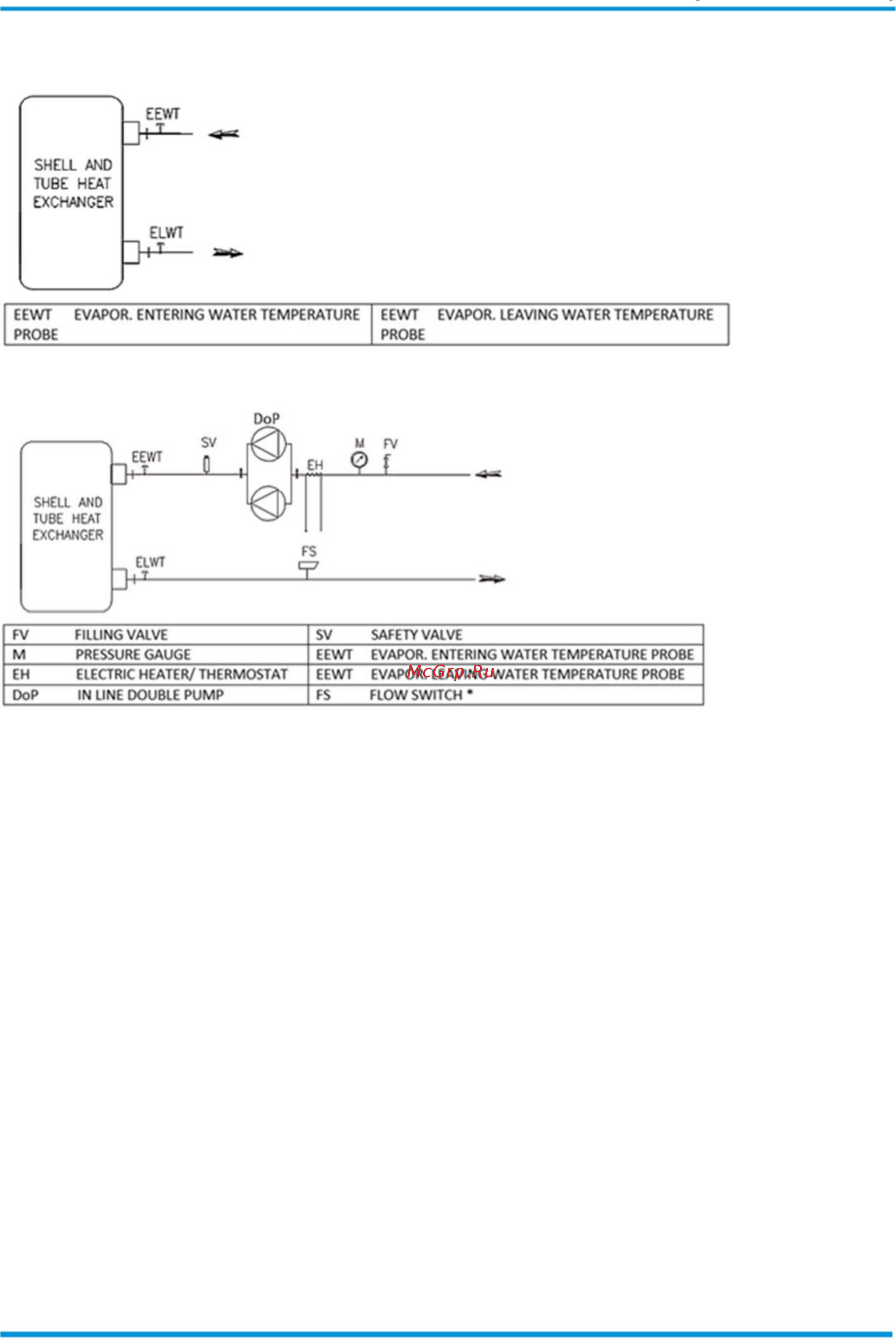Daikin EWADH16T-XRB3 [68/81] Hydraulic scheme