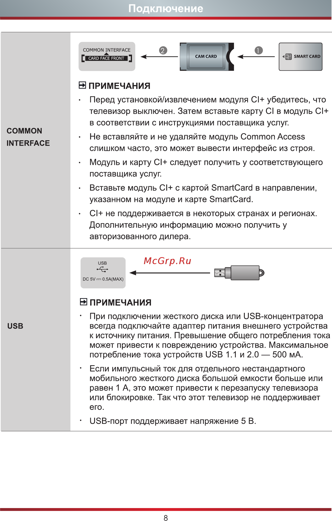 Hisense 55U7QF [15/23] Подключение