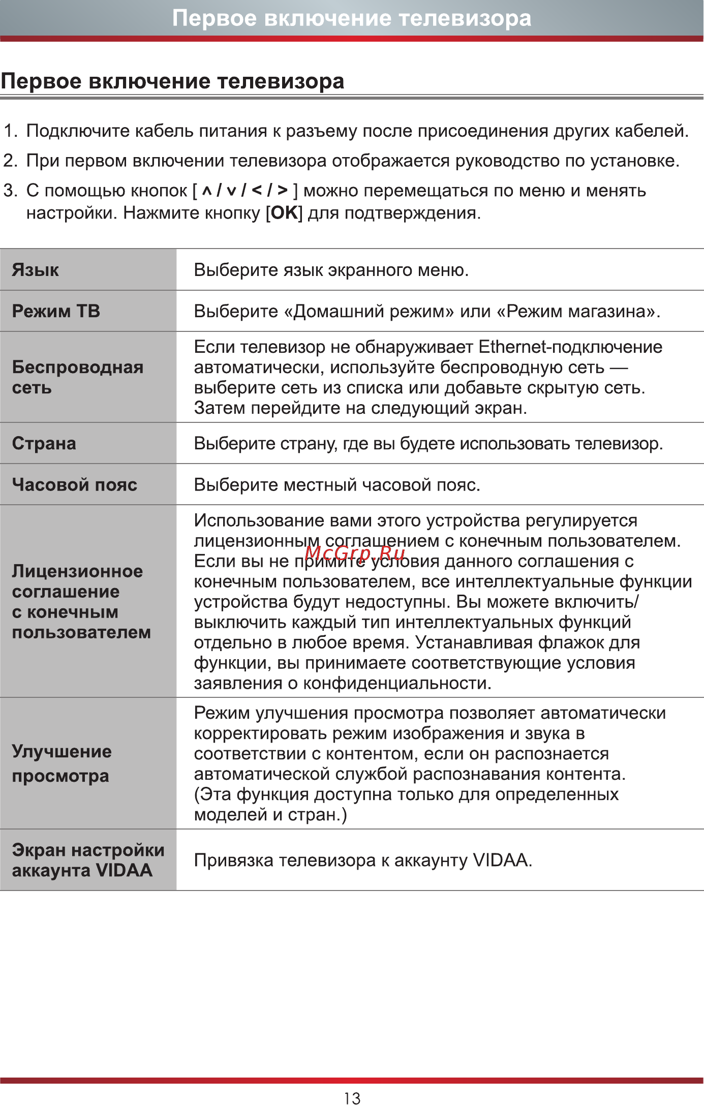 Hisense 55U7QF [20/23] Первое включение телевизора