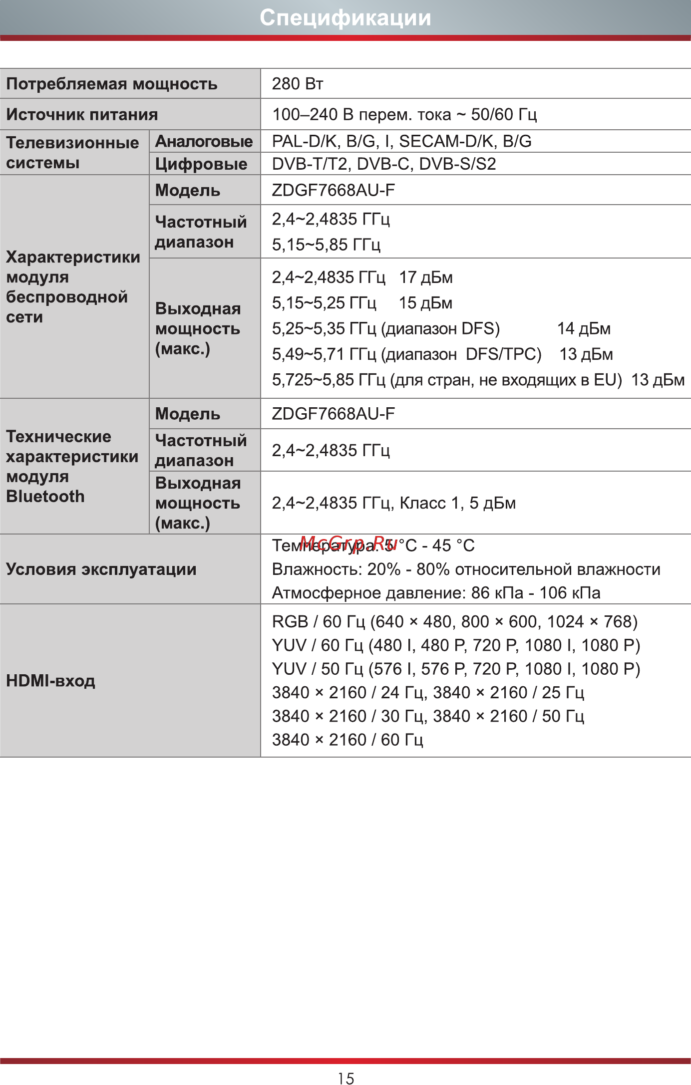 Hisense 55U7QF [22/23] Спецификации