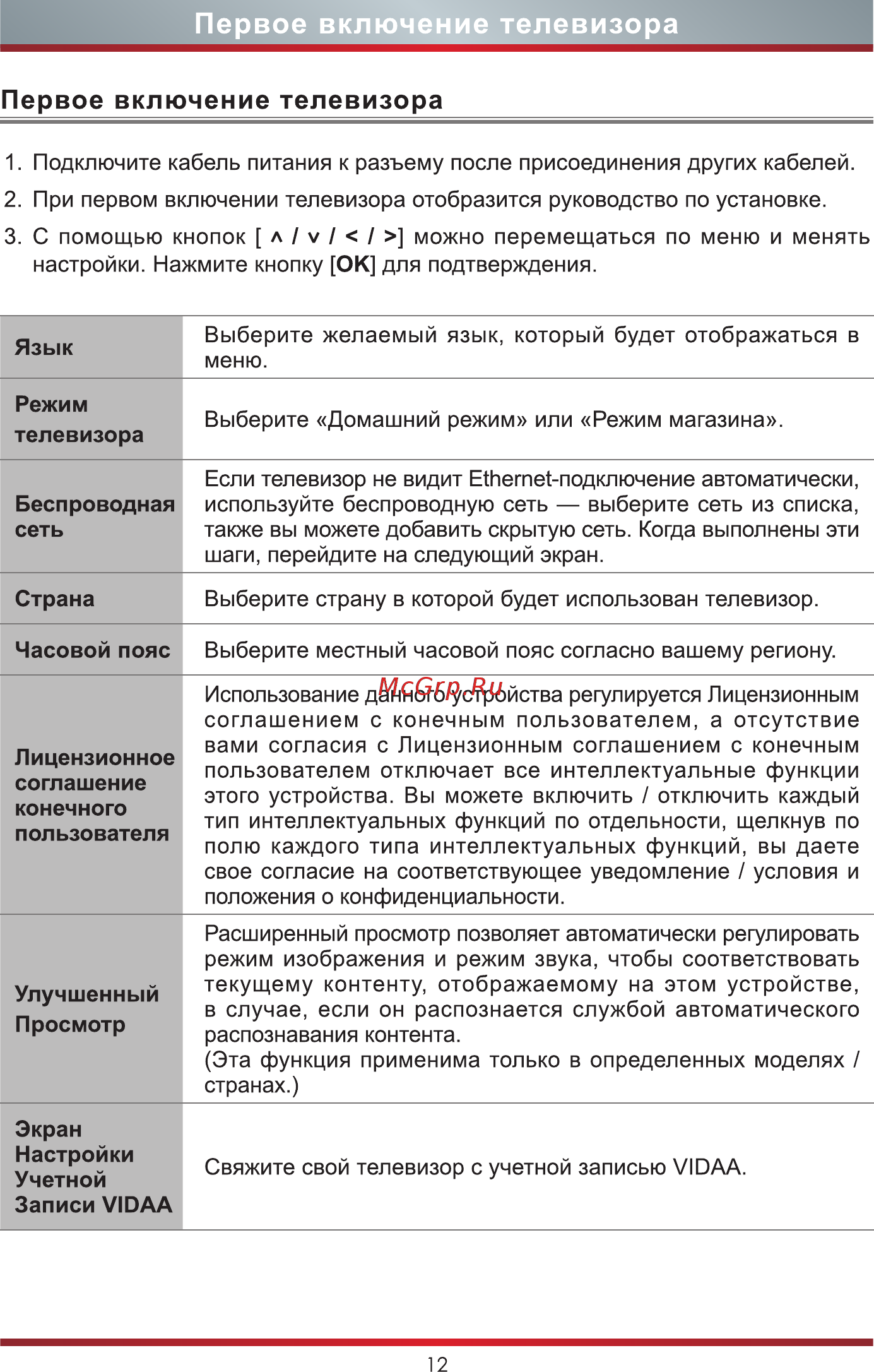 Hisense 43A7500F [19/22] Первое включение телевизора