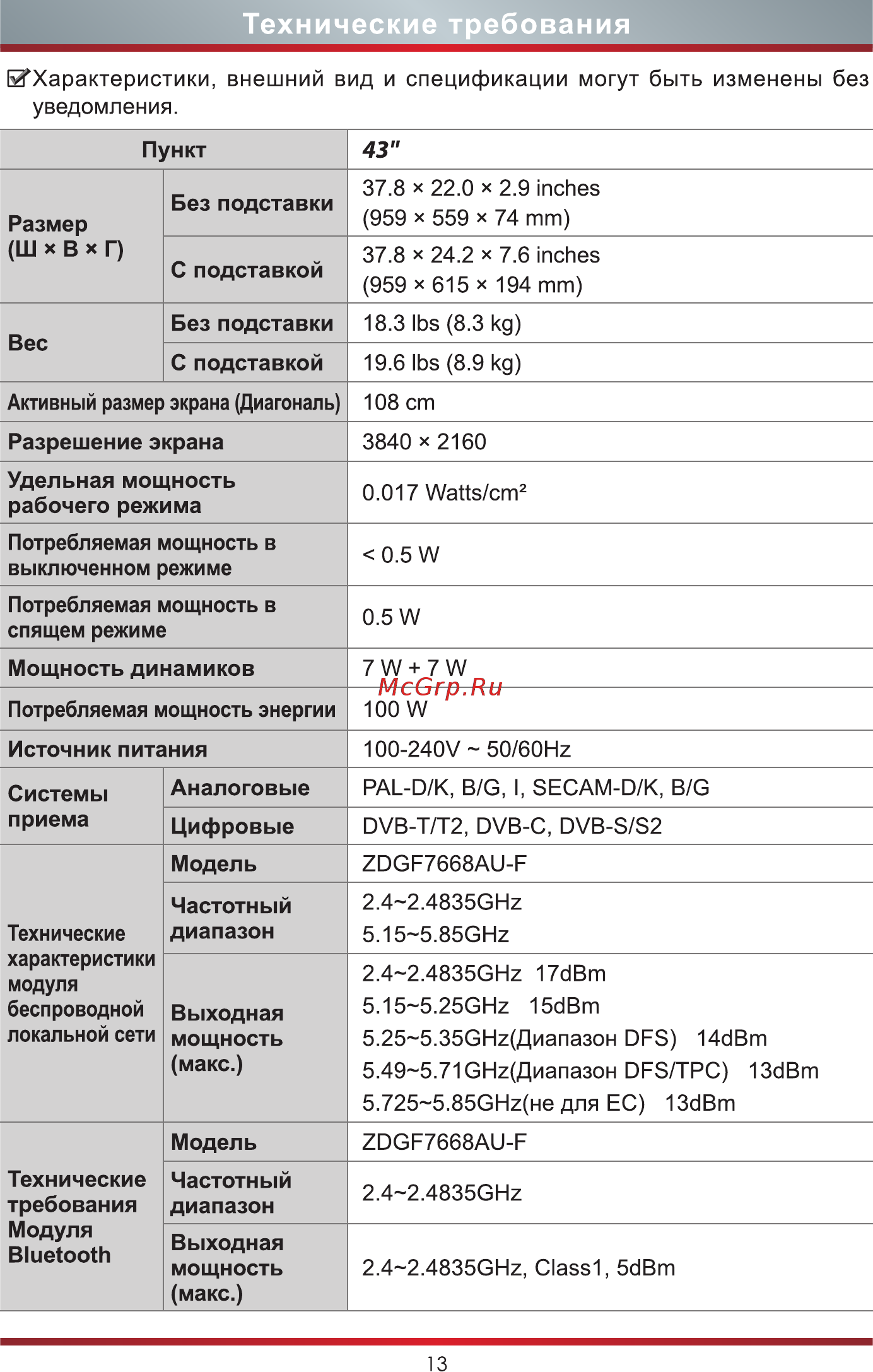 Hisense 43A7500F [20/22] Технические требования