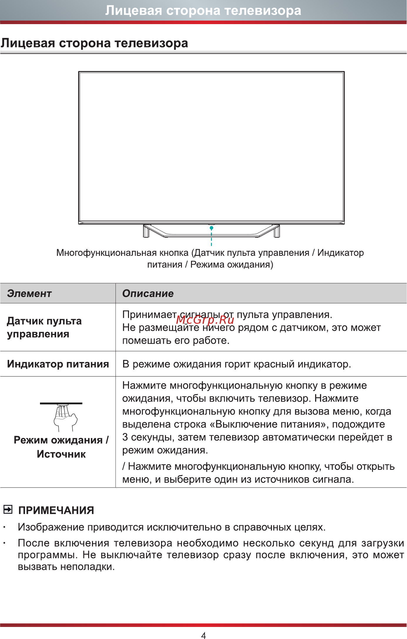 Hisense 55A7500F Инструкция по эксплуатации онлайн [11/22] 532909