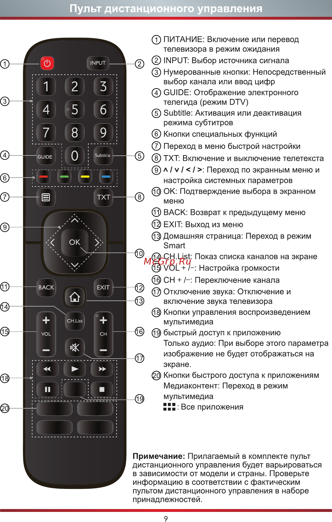 Hisense 50A7500F Инструкция по эксплуатации онлайн [16/22] 532908
