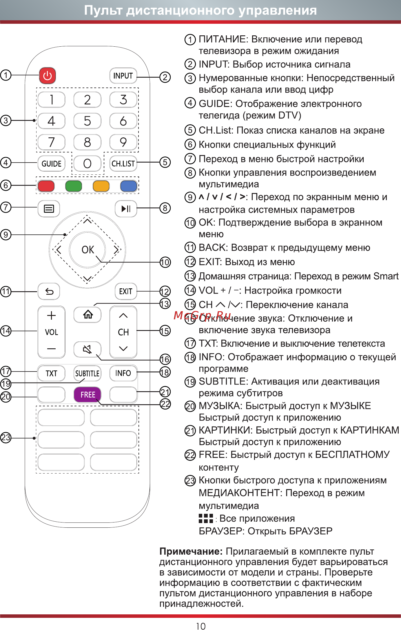 Hisense 55A7500F Инструкция по эксплуатации онлайн [17/22] 532909
