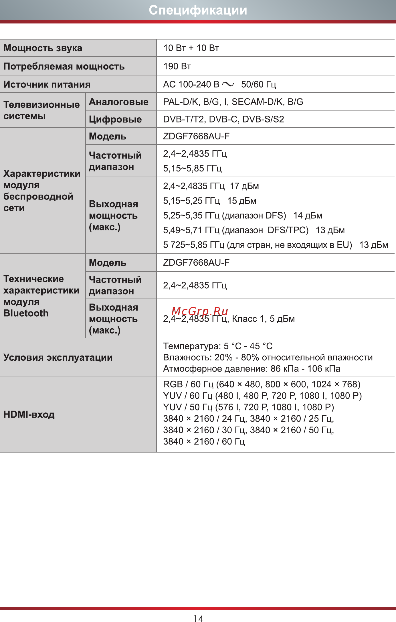 Hisense 50A7500F Инструкция по эксплуатации онлайн [21/22] 532908