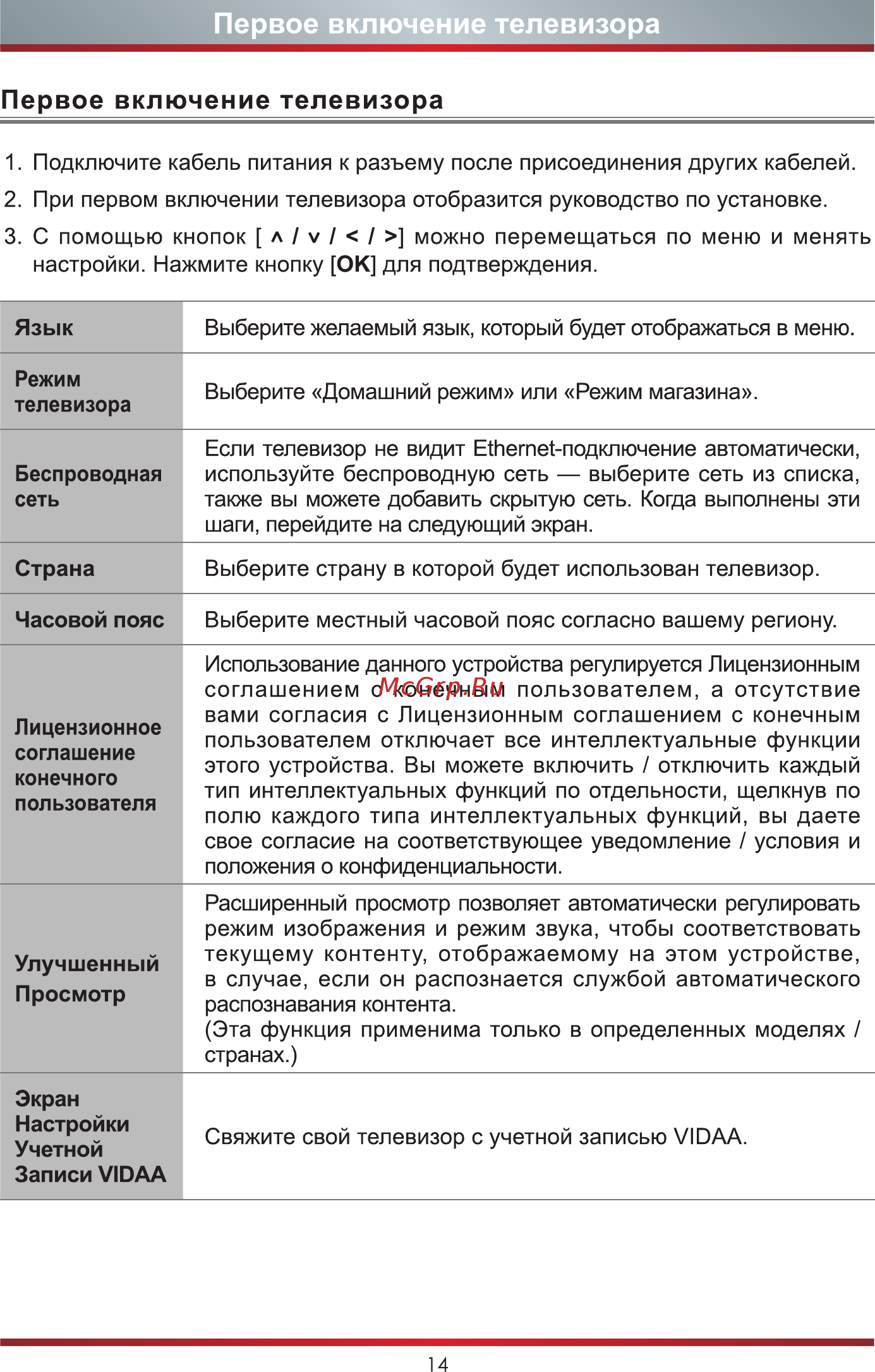 Hisense 55A7300F [21/24] Первое включение телевизора