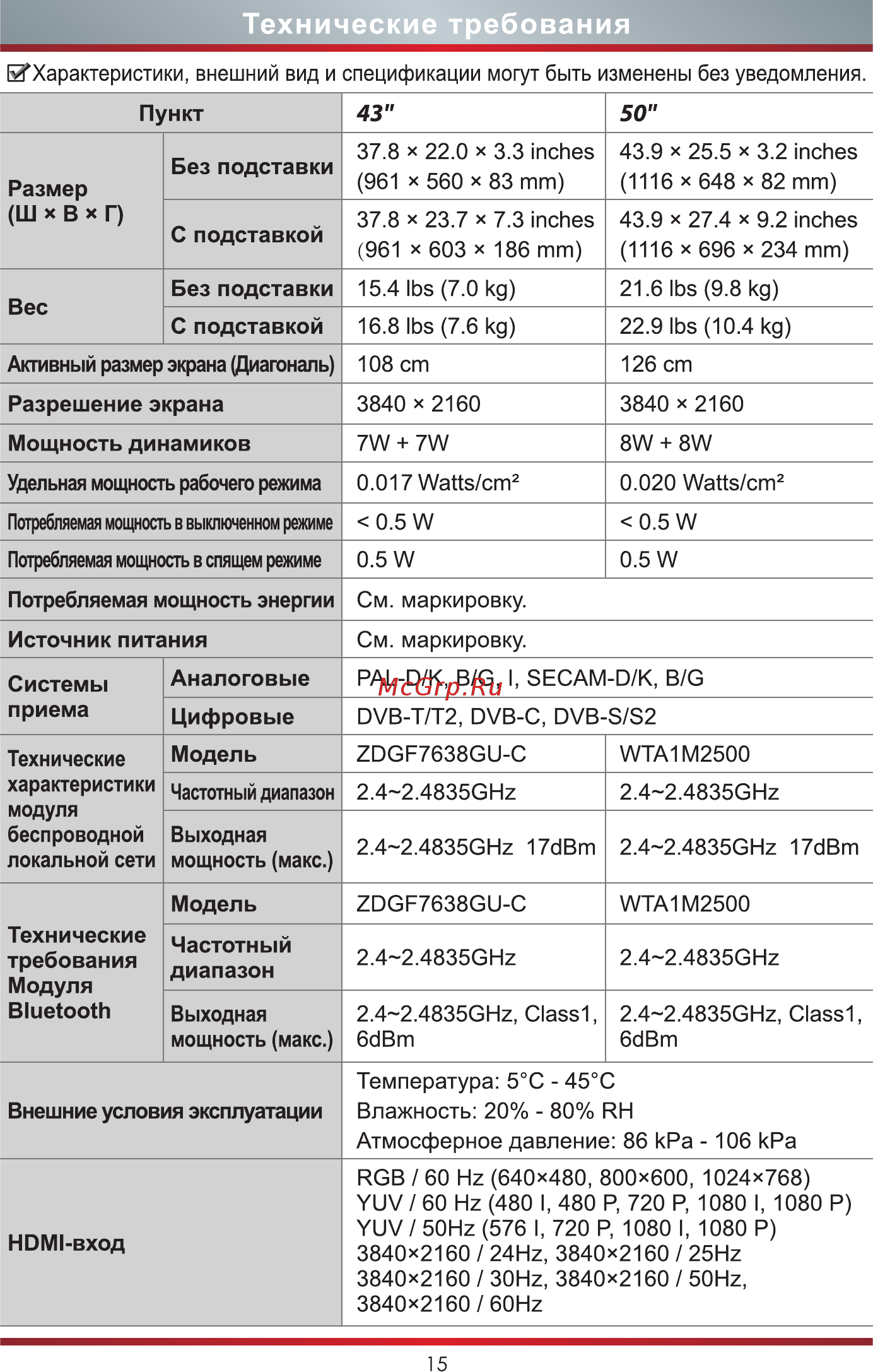 Hisense 55A7300F [22/24] Технические требования