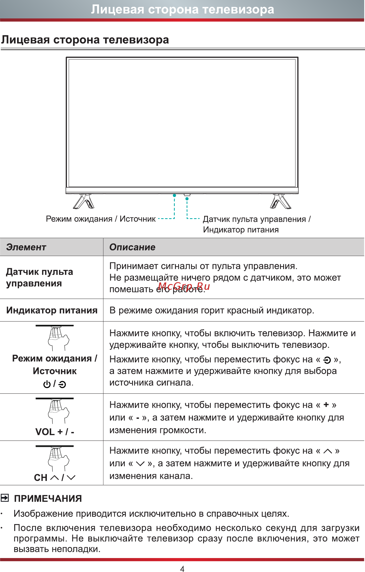 Hisense 32A5100F Краткое руководство пользователя онлайн [11/21] 532965