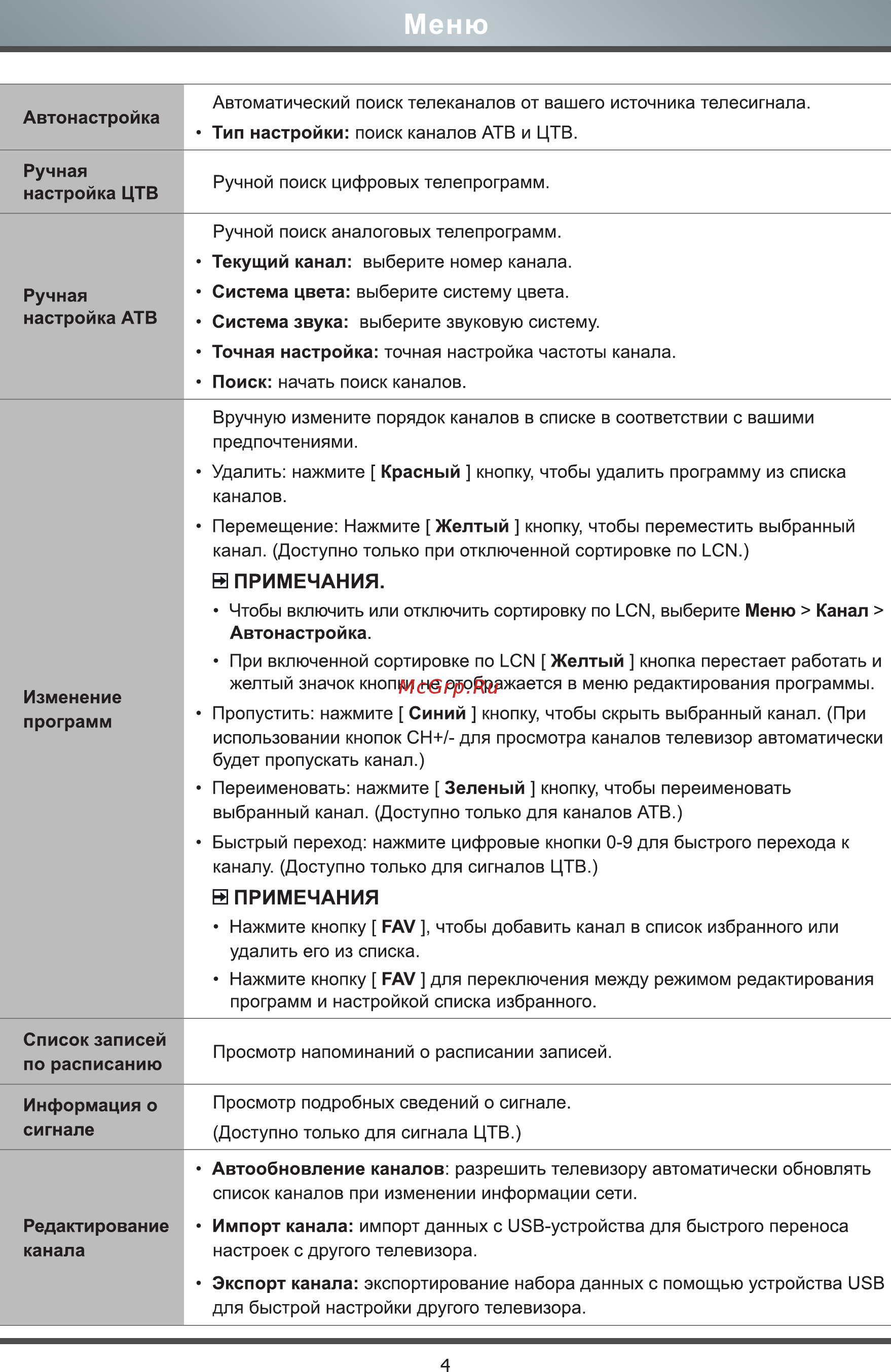 Hisense 40A5100F [10/18] Меню