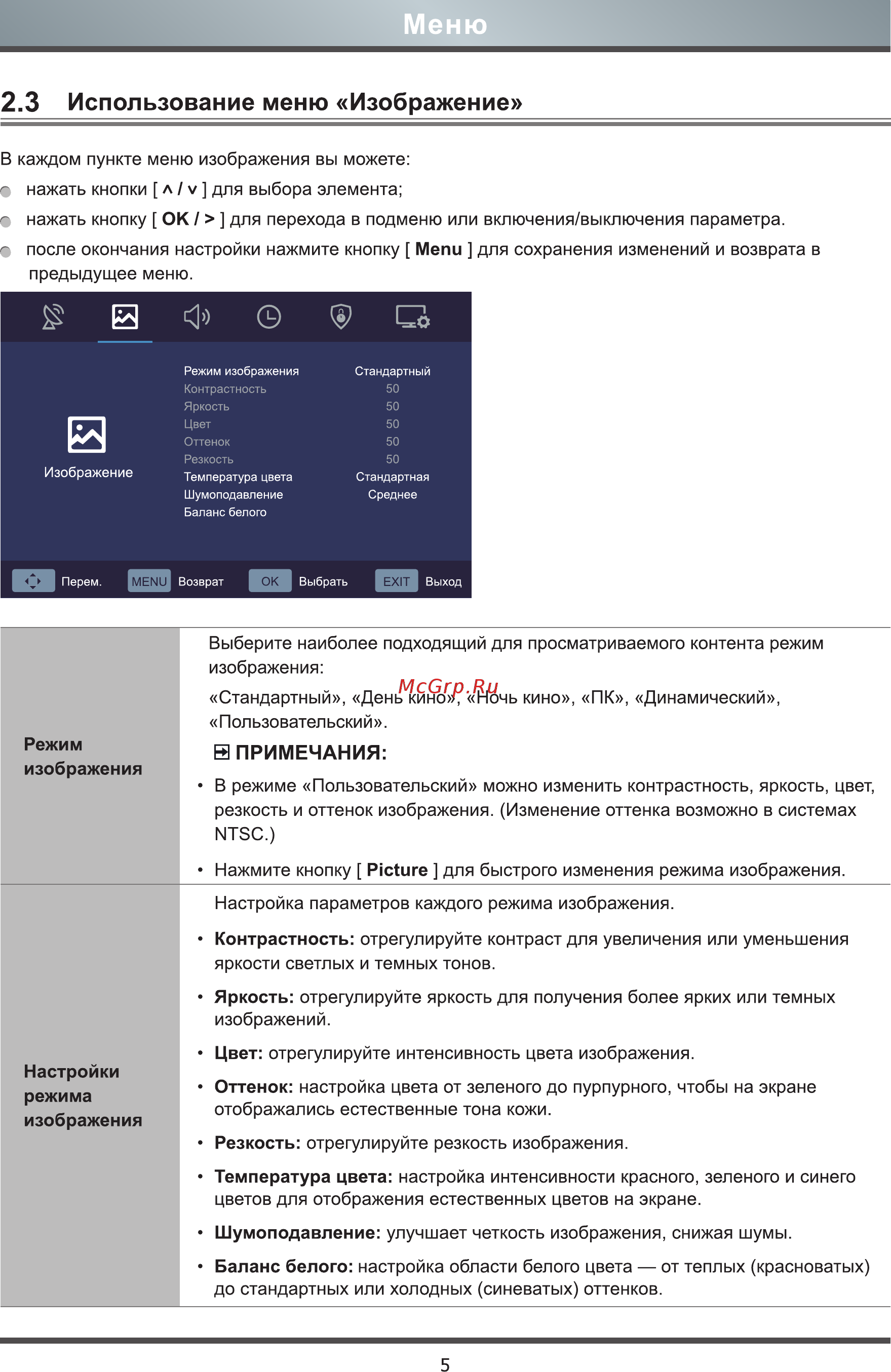 Hisense 40A5100F [11/18] Меню