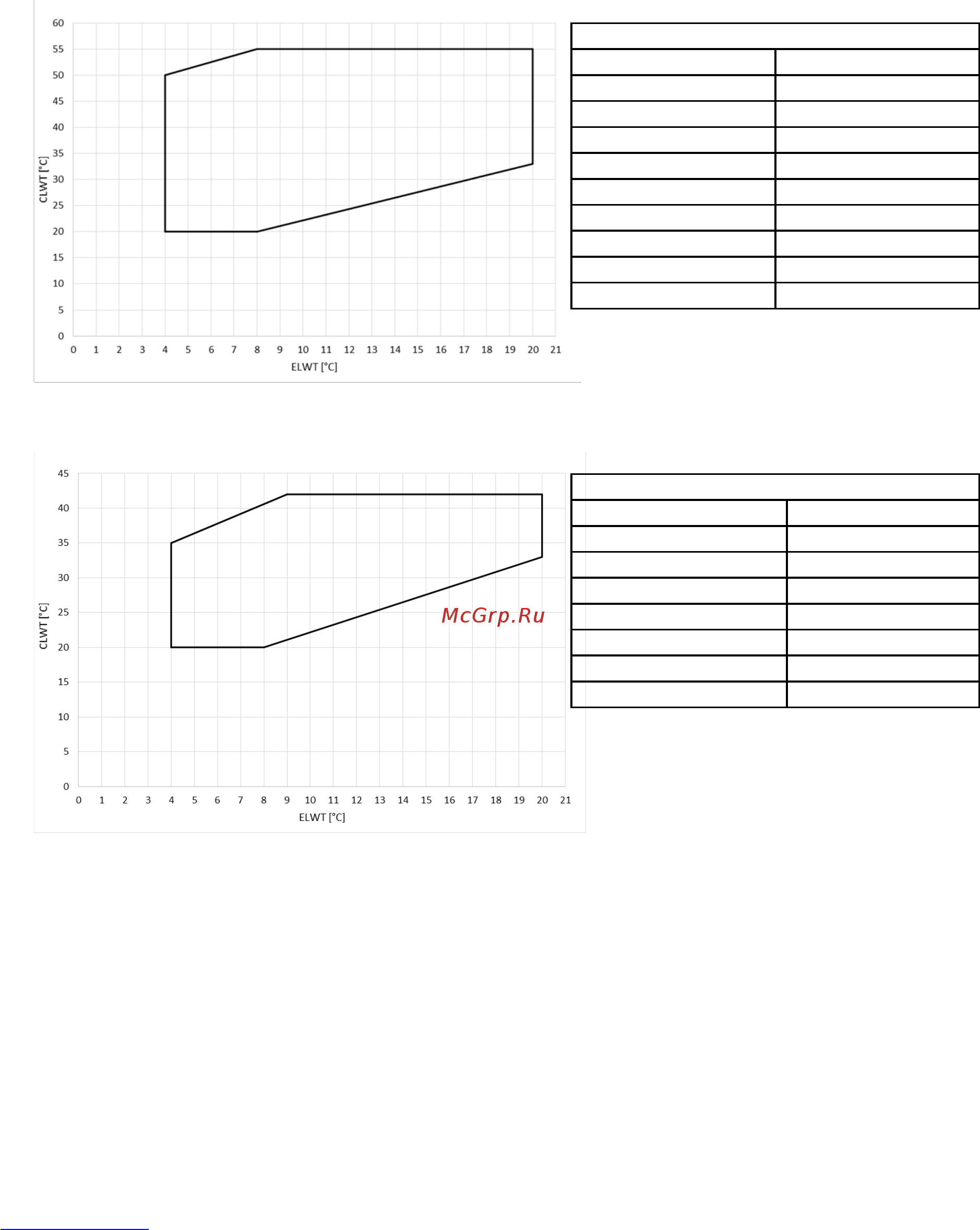 Daikin EWWH955DZXEA2 [14/32] Minimum water content in the system