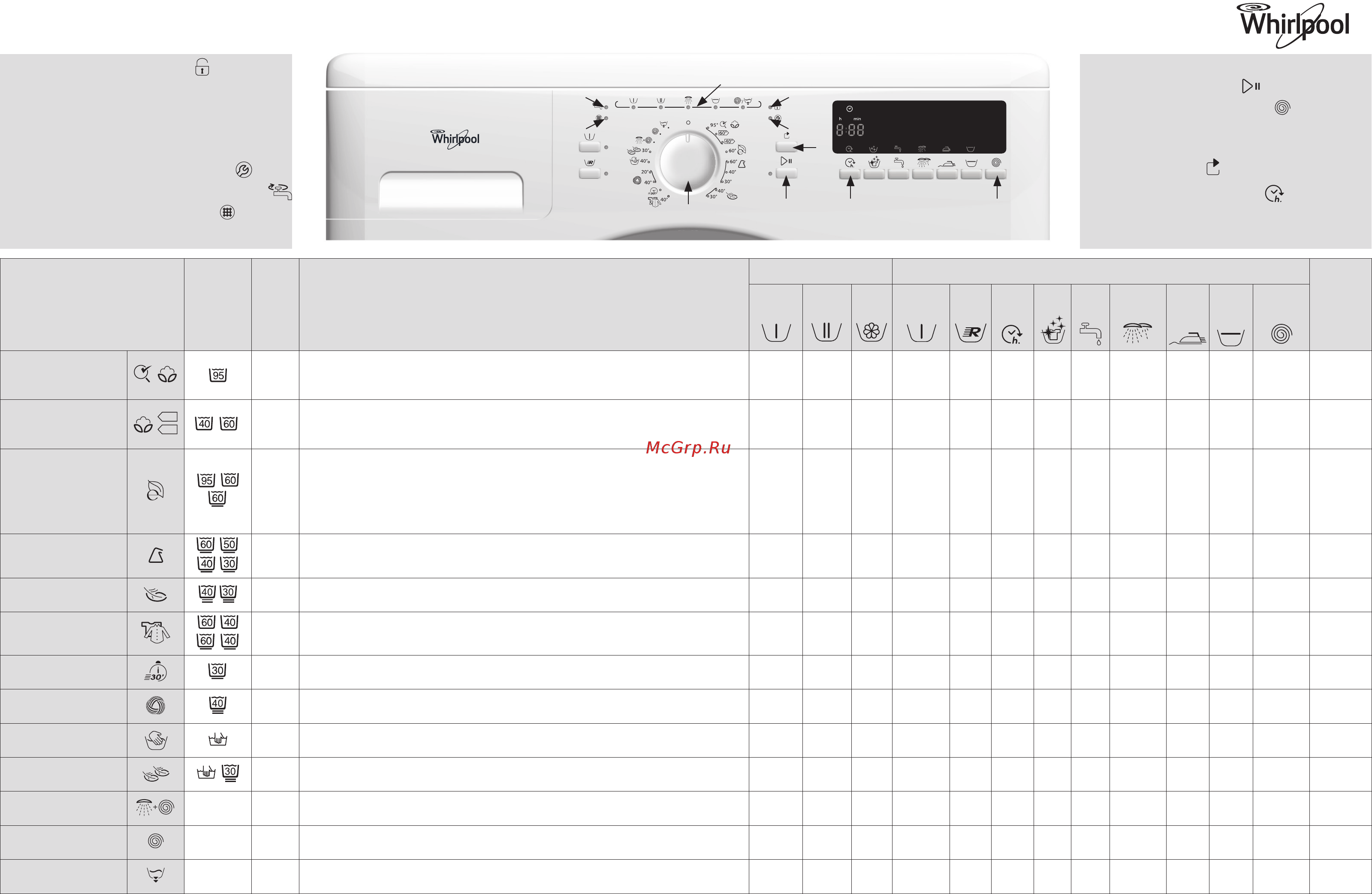 Whirlpool AWO/C 6210 Таблица программ онлайн