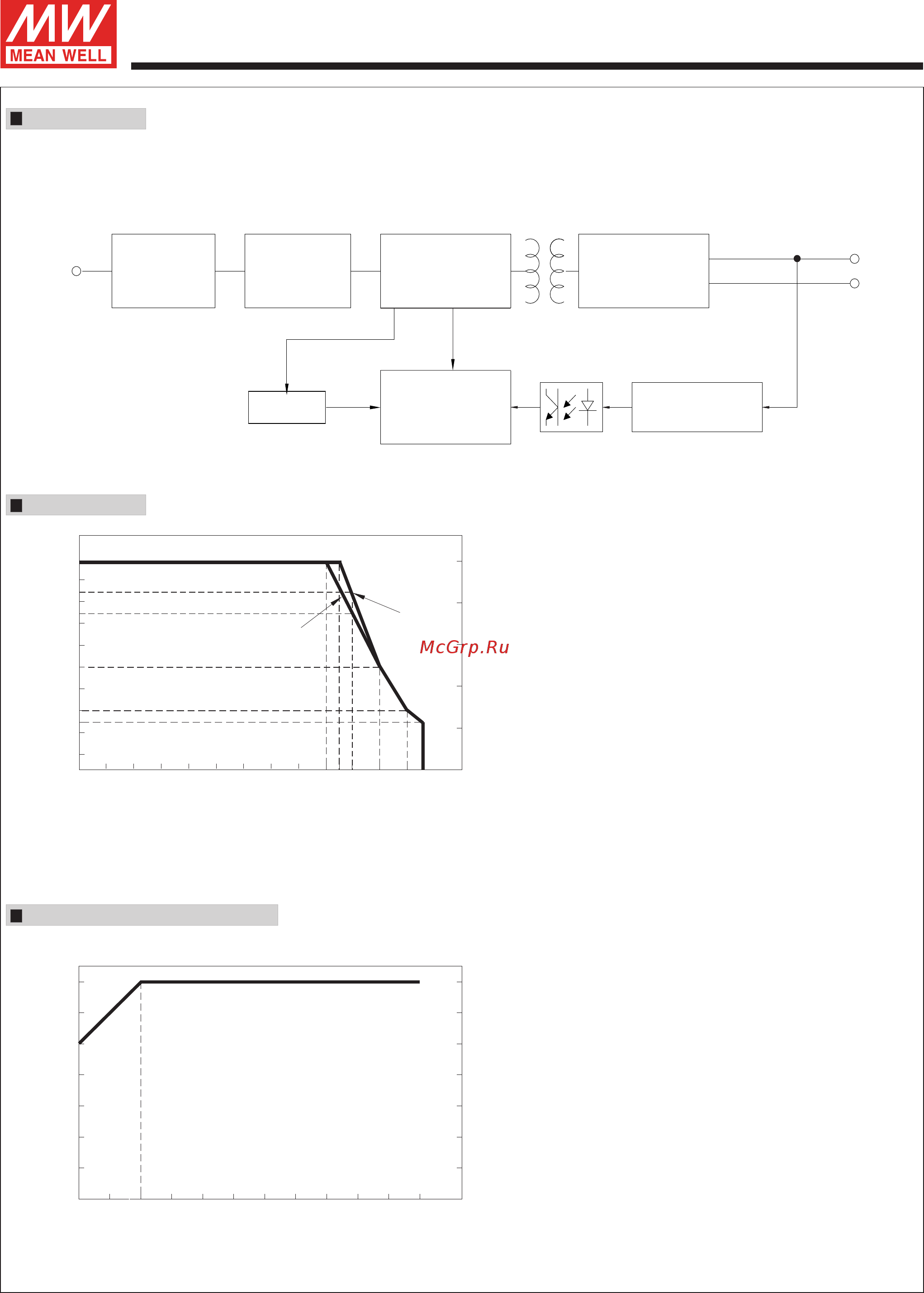 MEAN WELL MFM-15-15 [3/4] Horizontal 30 20 10 0 10 20 30 40 50 60 70 80 85 35