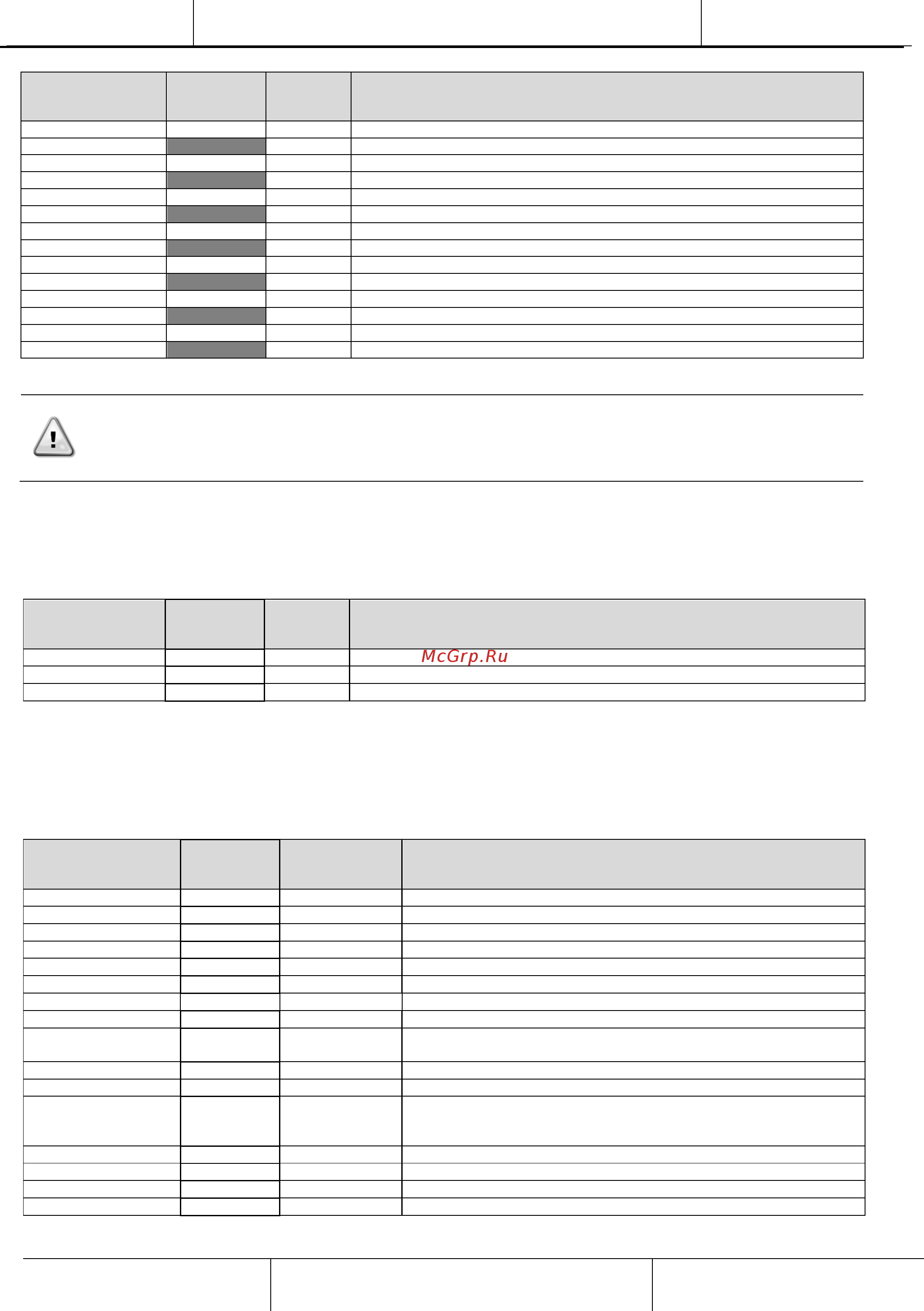 Daikin EWWH880VZPSA2 [42/101] Manual control ручная регулировка на данной странице приводятся ссылки на другие подстраницы где можно выполнить проверку всех приводов необработанных показаний каждого датчика или преобразователя а также статус всех цифровых входов и выходов