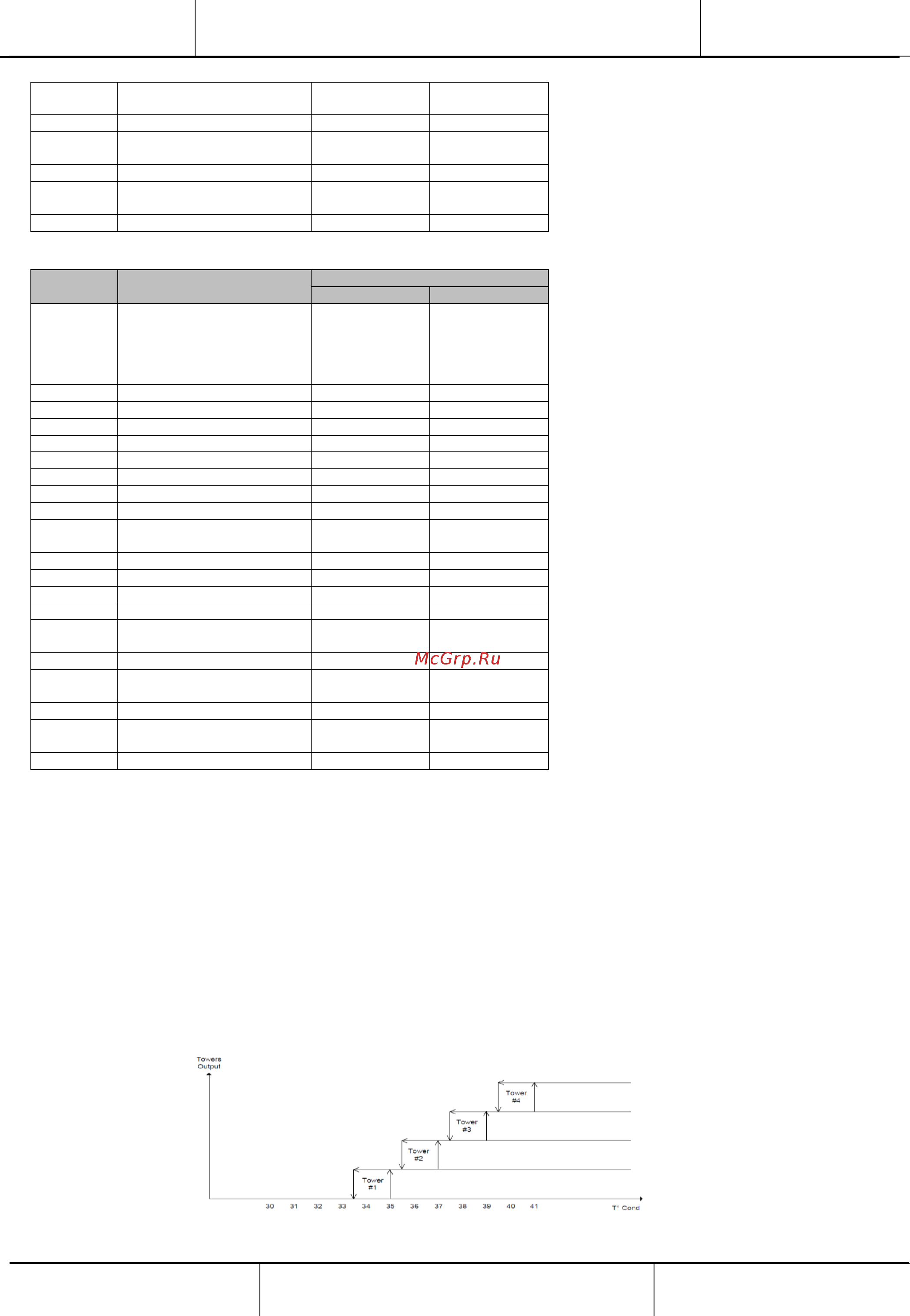 Daikin EWWH880VZPSA2 [61/101] Condensation control w c units only управление конденсацией только