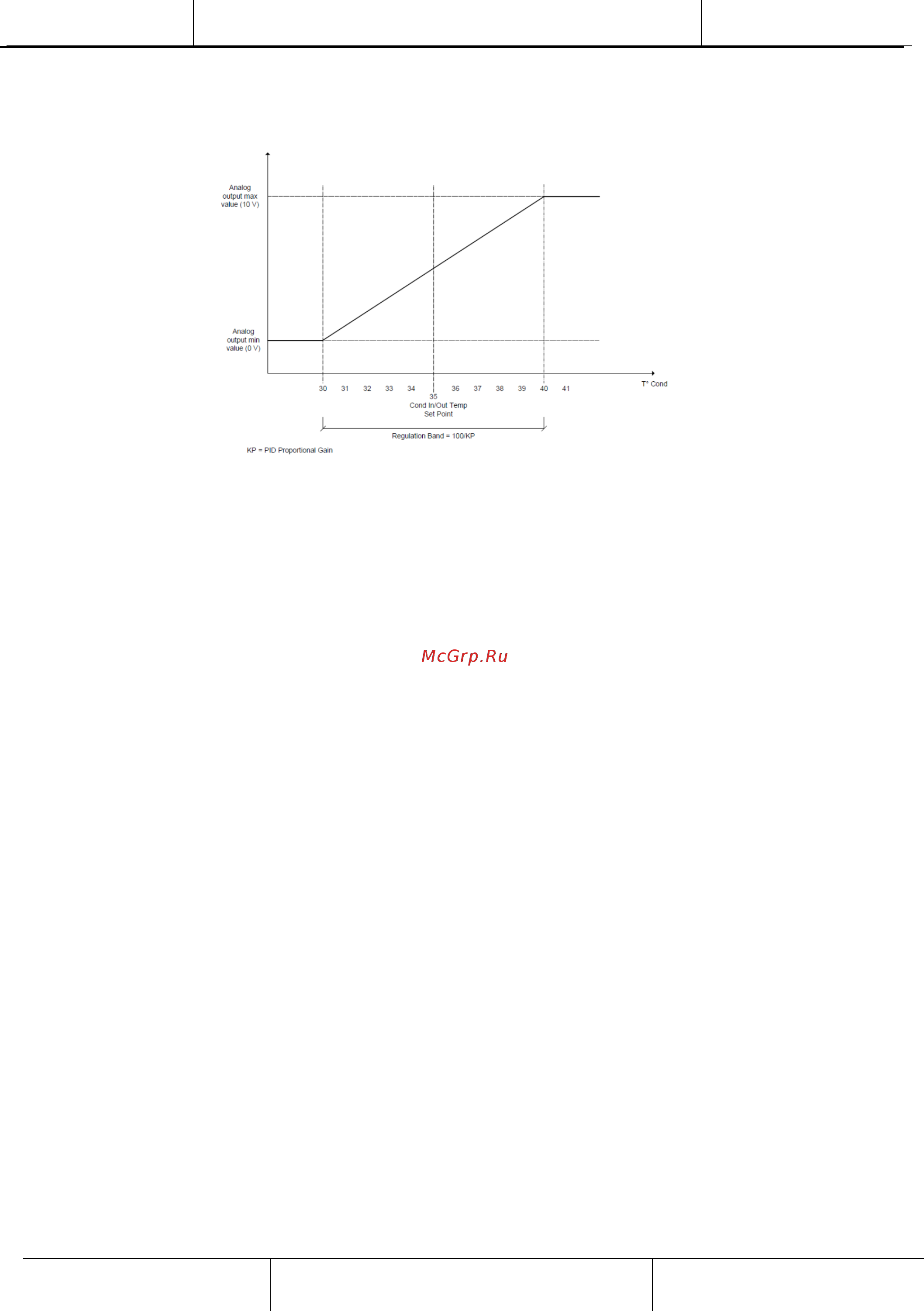 Daikin EWWH530VZPSA1 [62/101] Exv control контроль exv