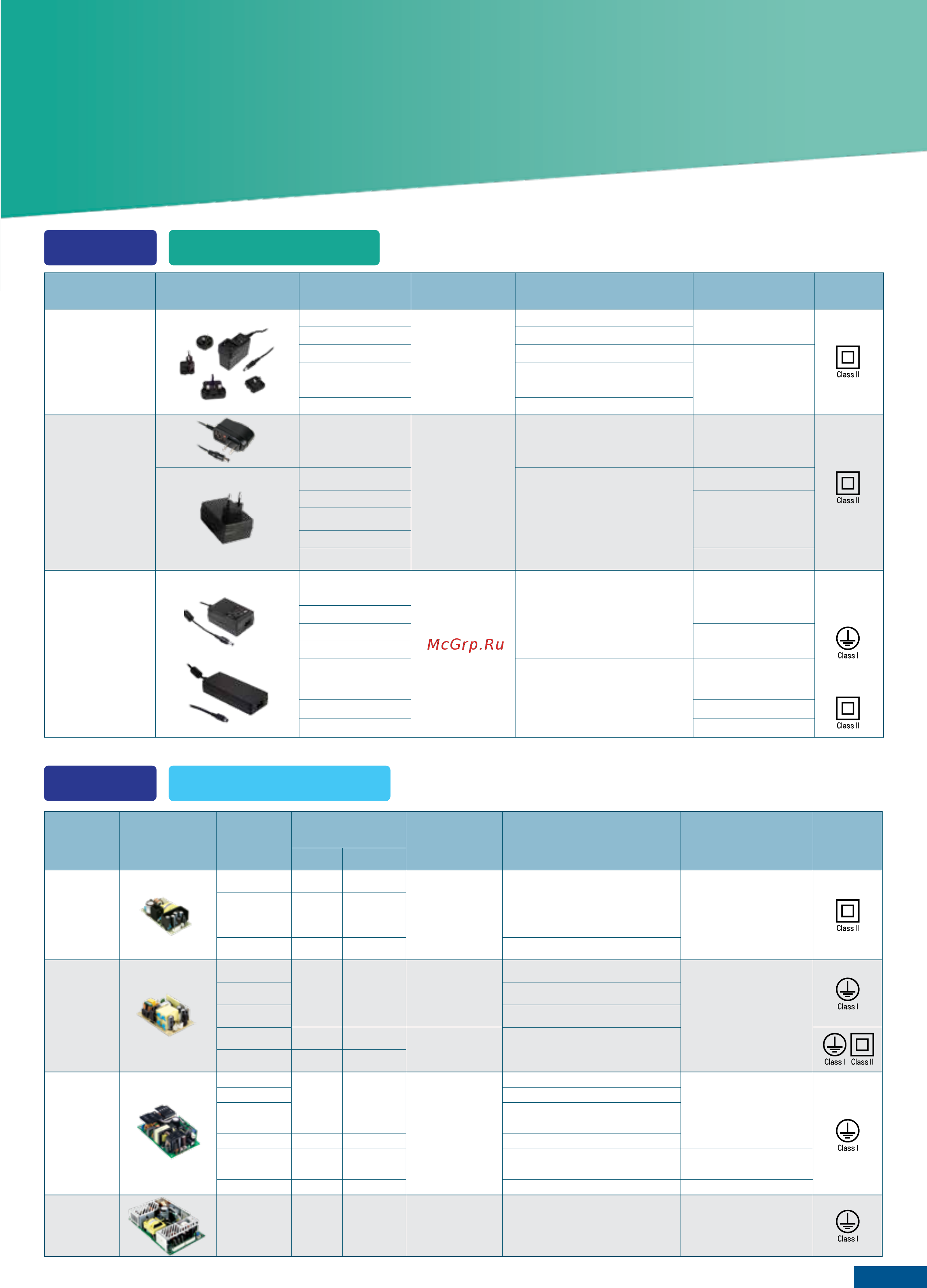 MEAN WELL PM-20-15 [29/32] Selection guide
