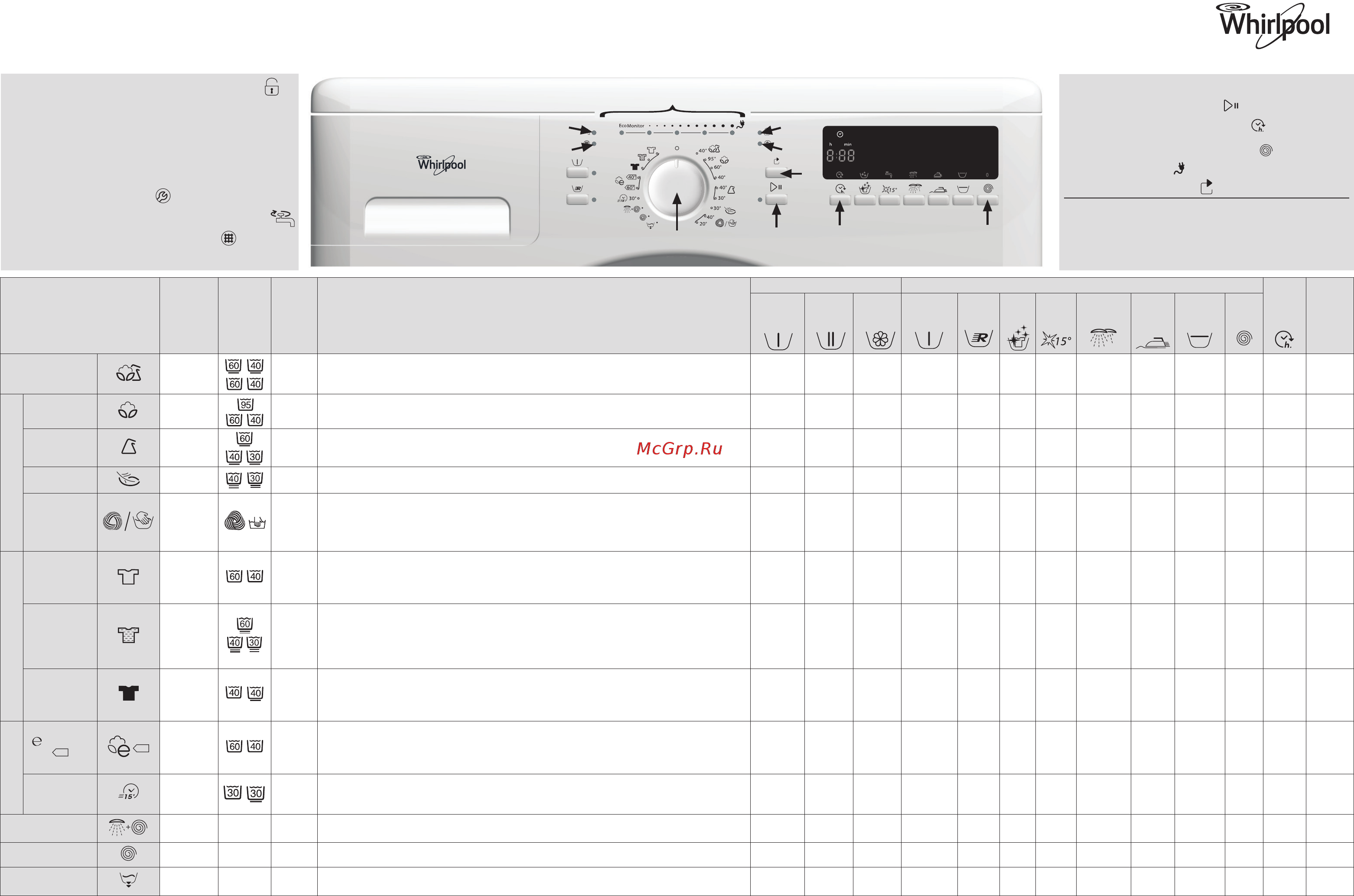 Whirlpool AWO/C 6304 Таблица программ онлайн