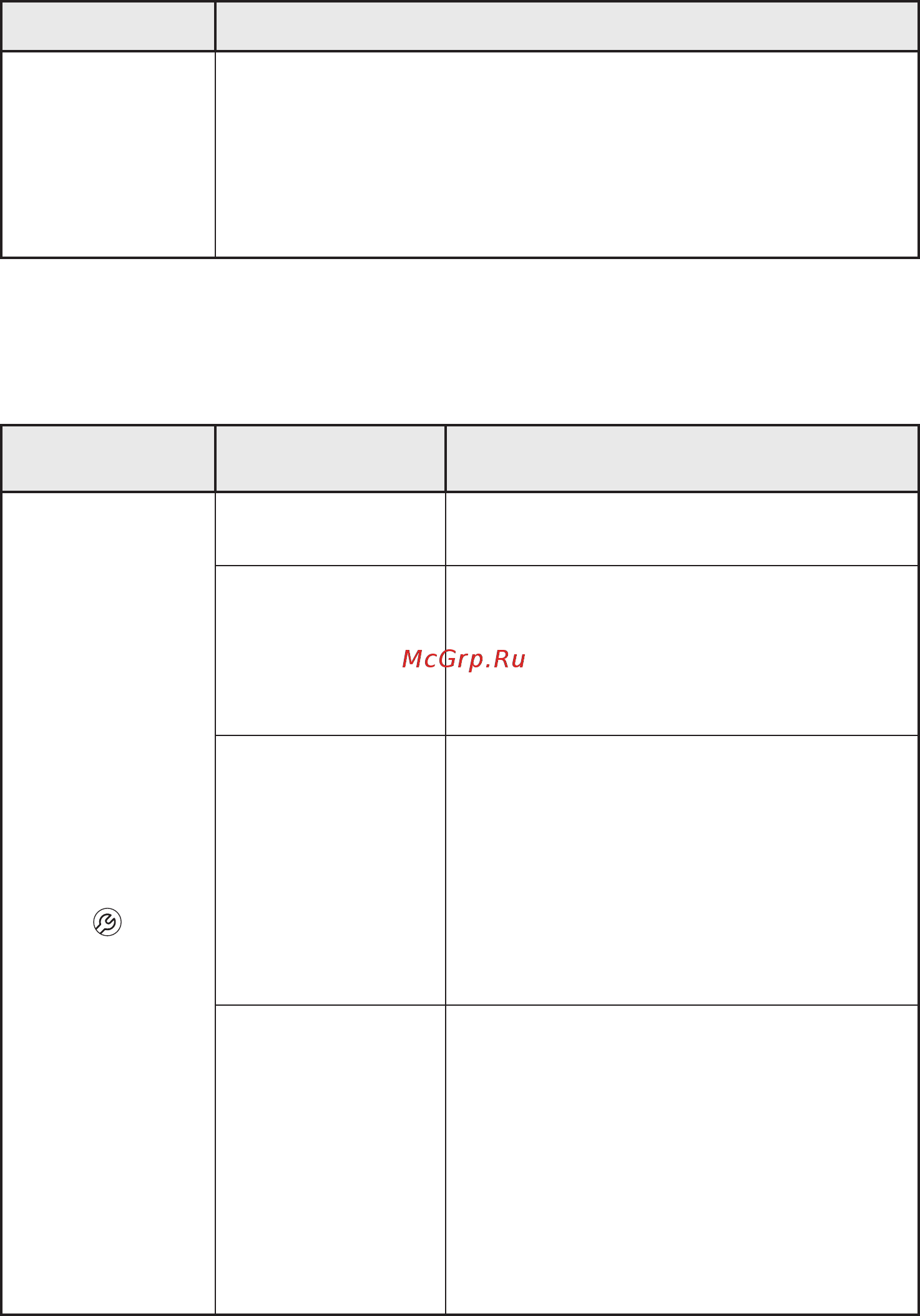 Whirlpool AWO/C 63201 [11/14] Описание контрольных лампочек индуцирующих неисправности