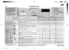 Whirlpool AWO/C 7208 Таблица программ