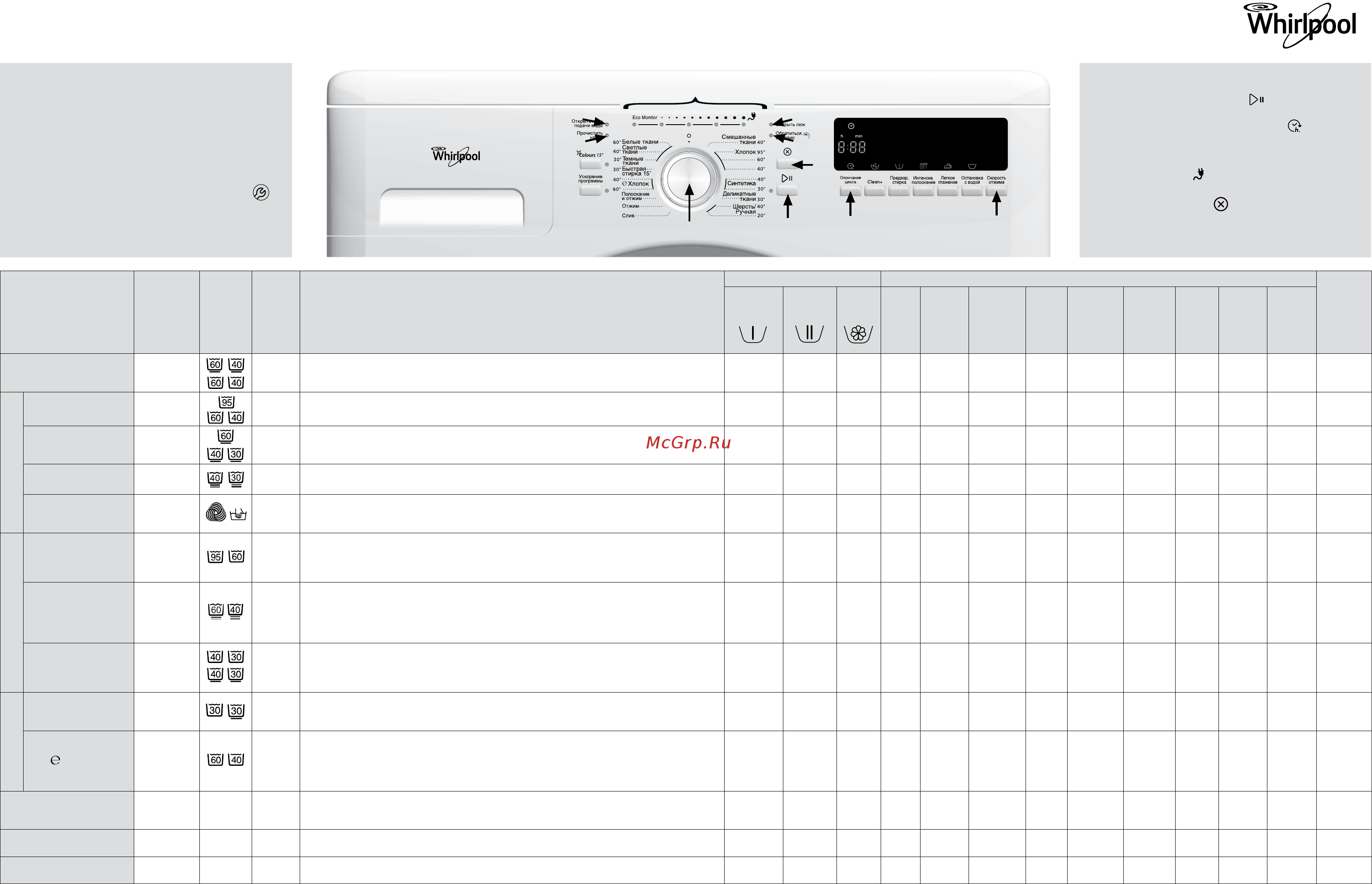 Whirlpool AWO/C 81200 Таблица программ онлайн
