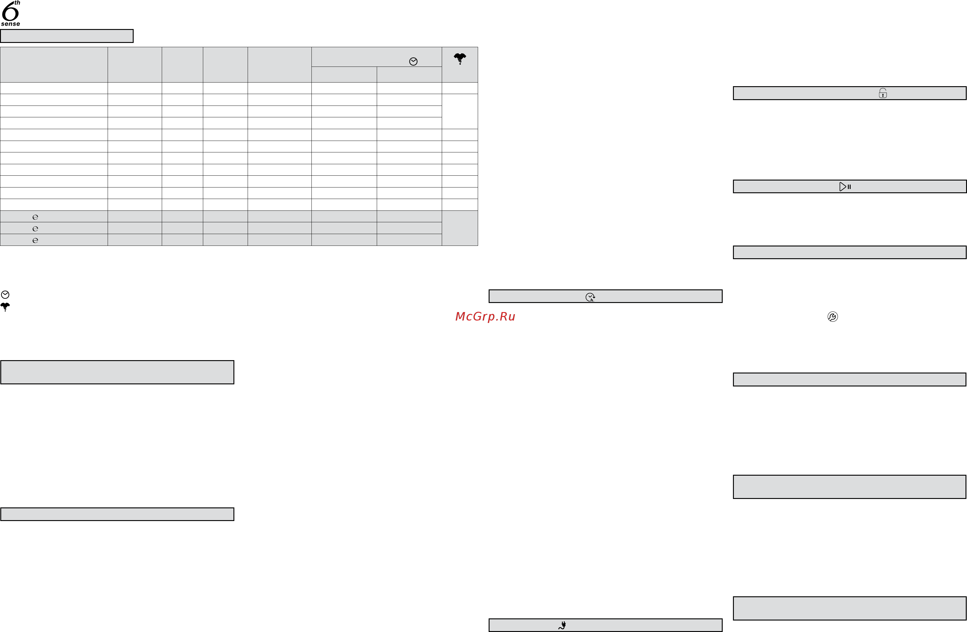 Whirlpool AWO/C 81200 [2/2] Данныепопотреблению