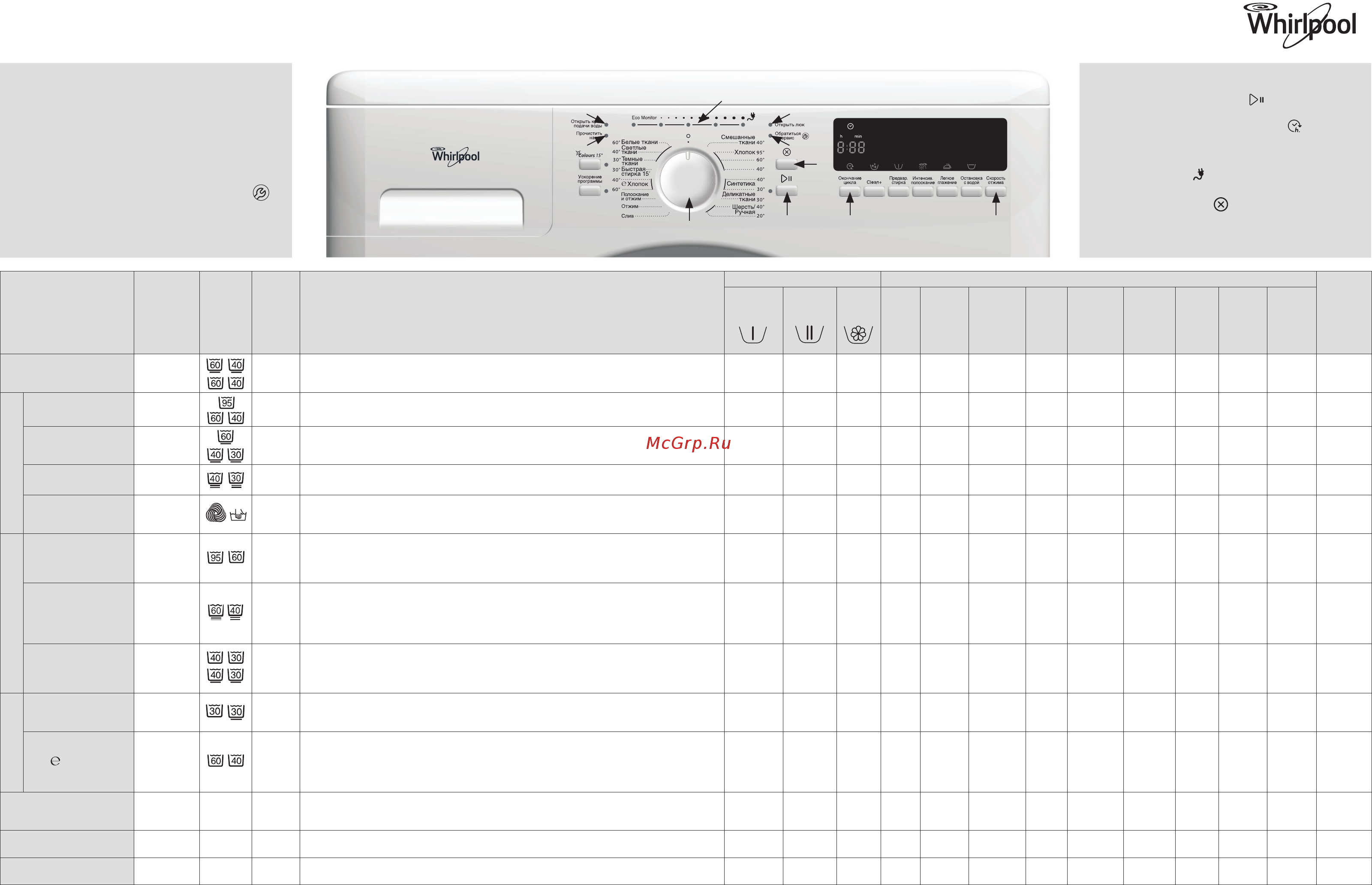 Whirlpool AWOC 7000 Таблица программ онлайн