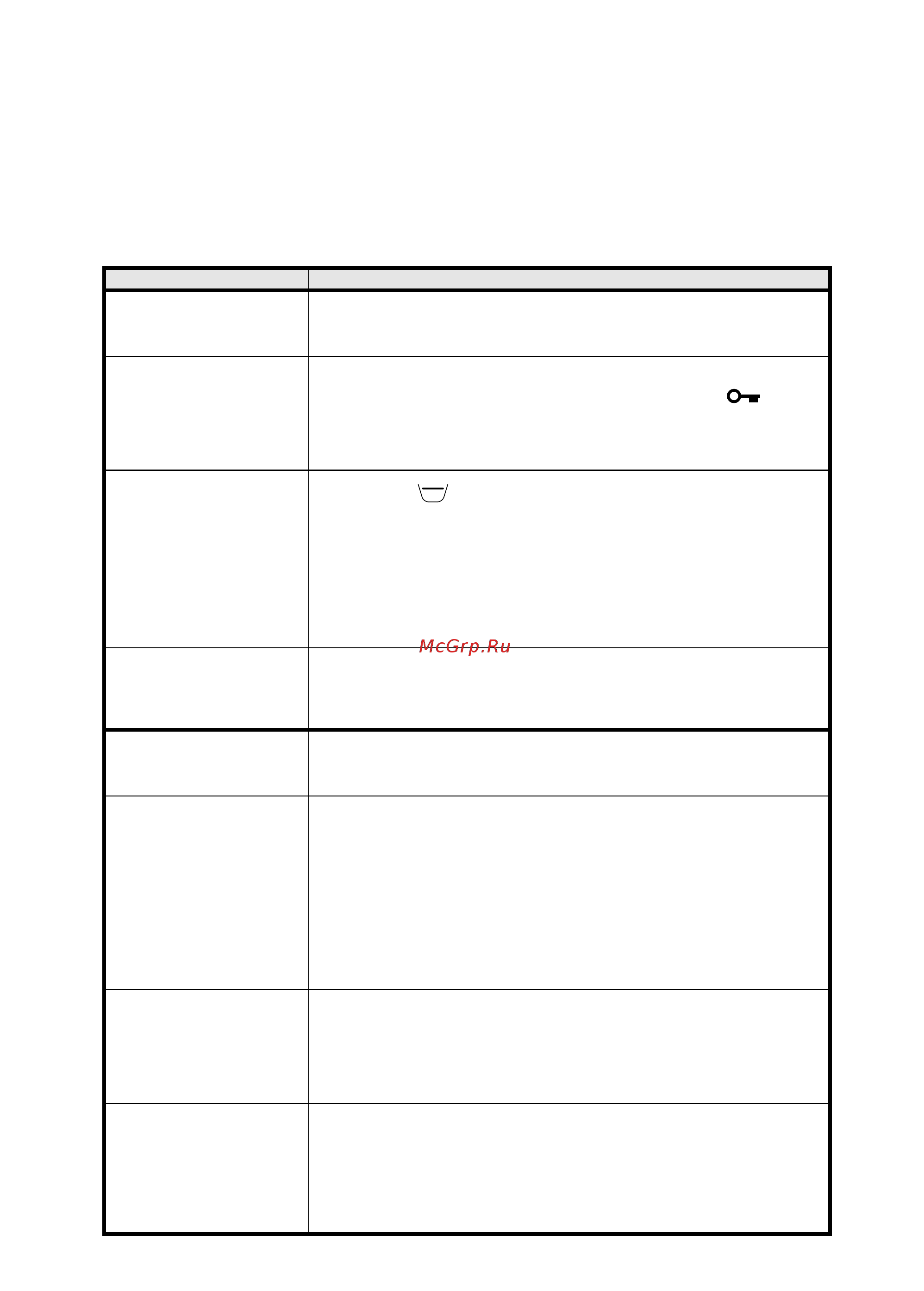 Whirlpool AWOE 9358/1 [10/13] Руководство по поиску неисправностей