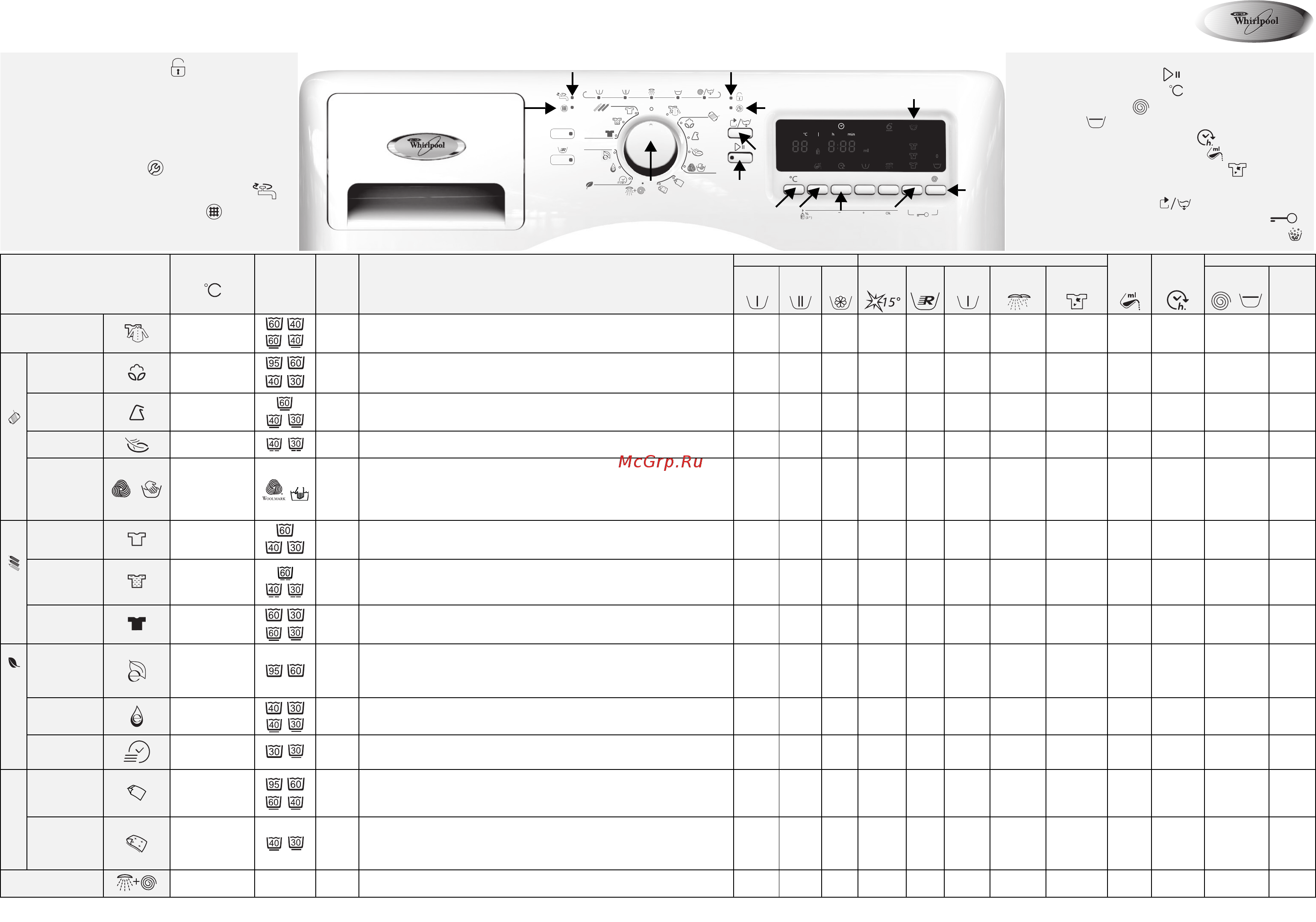 Whirlpool AWOE 9358/1 Таблица программ онлайн
