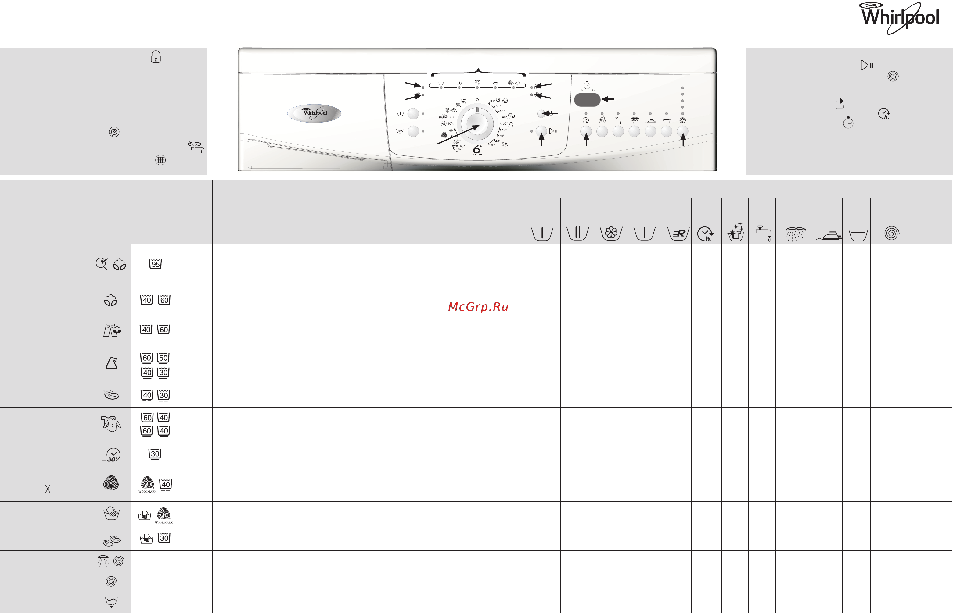 Whirlpool AWO/D 43140 P Таблица программ онлайн