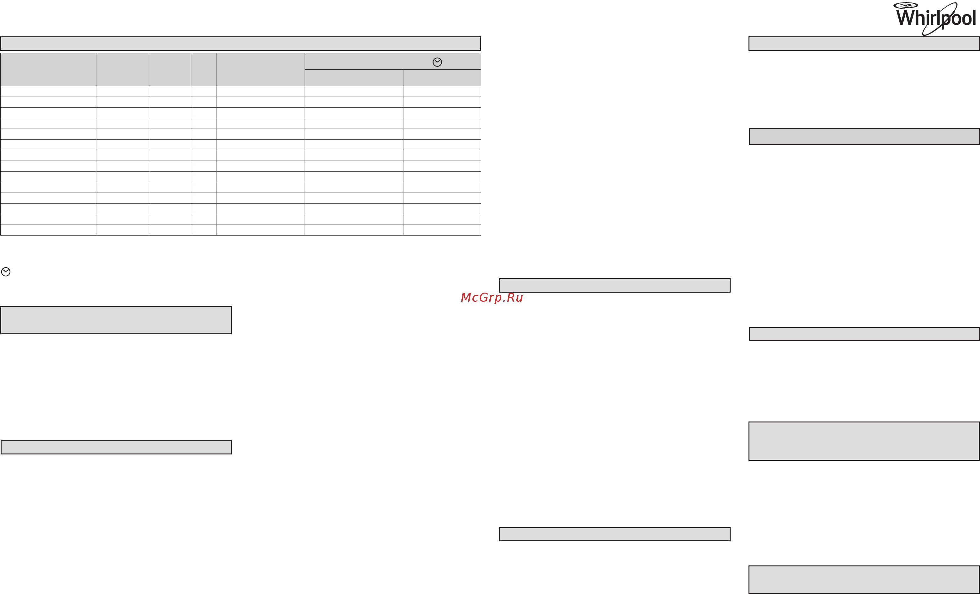 Whirlpool AWO/D 43140 P [2/2] 301 01266