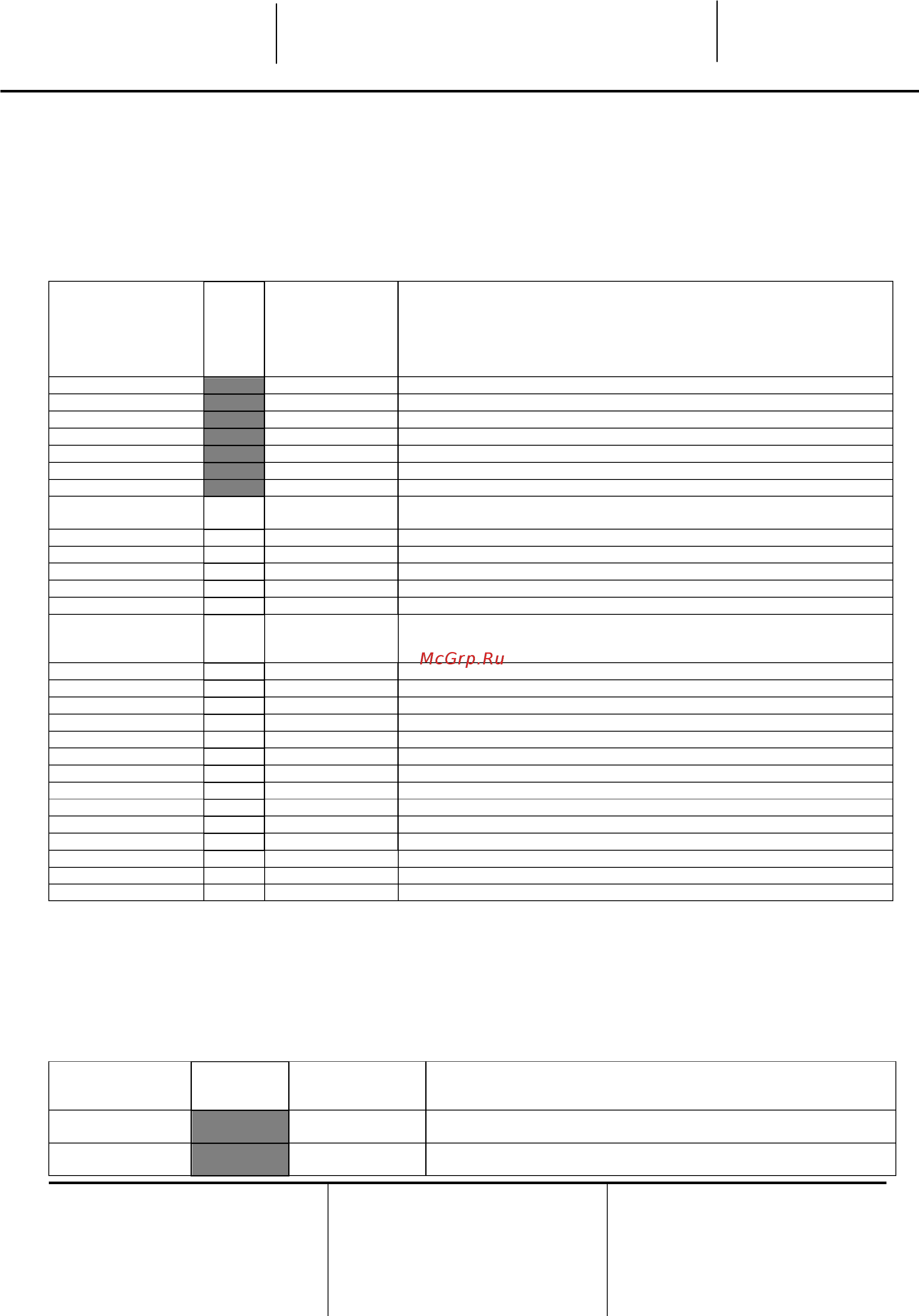 Daikin EWLQ170G-SS [46/100] Unit manual control ручное управление агрегатом на этой странице приведены все контрольные точки состояния цифровых входов выходов и необработанные значения аналоговых входов агрегата для активации контрольной точки необходимо выбрать режим test см раздел 4