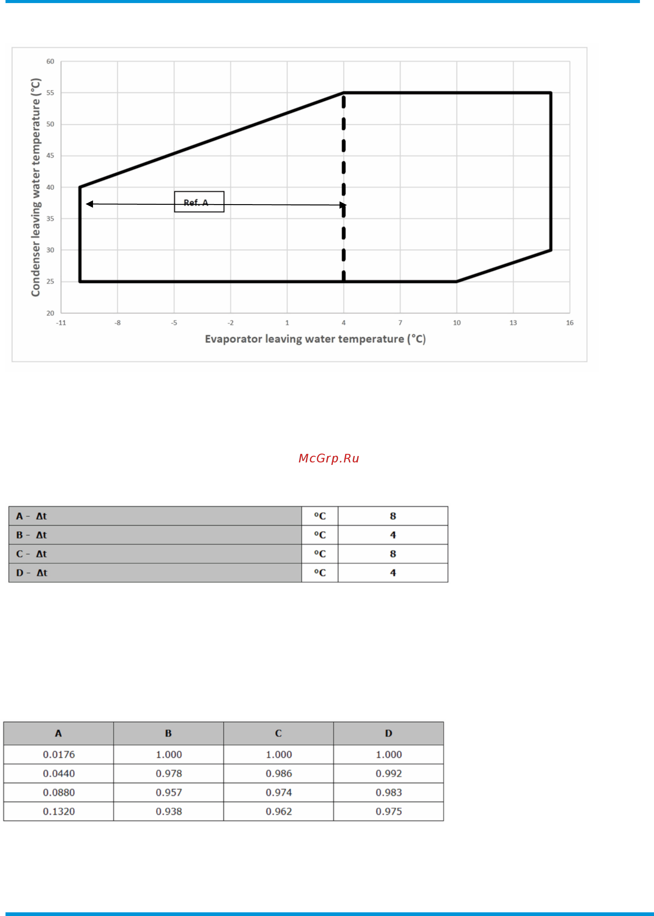 Daikin EWWQ090G-SS [18/41] Operating limits