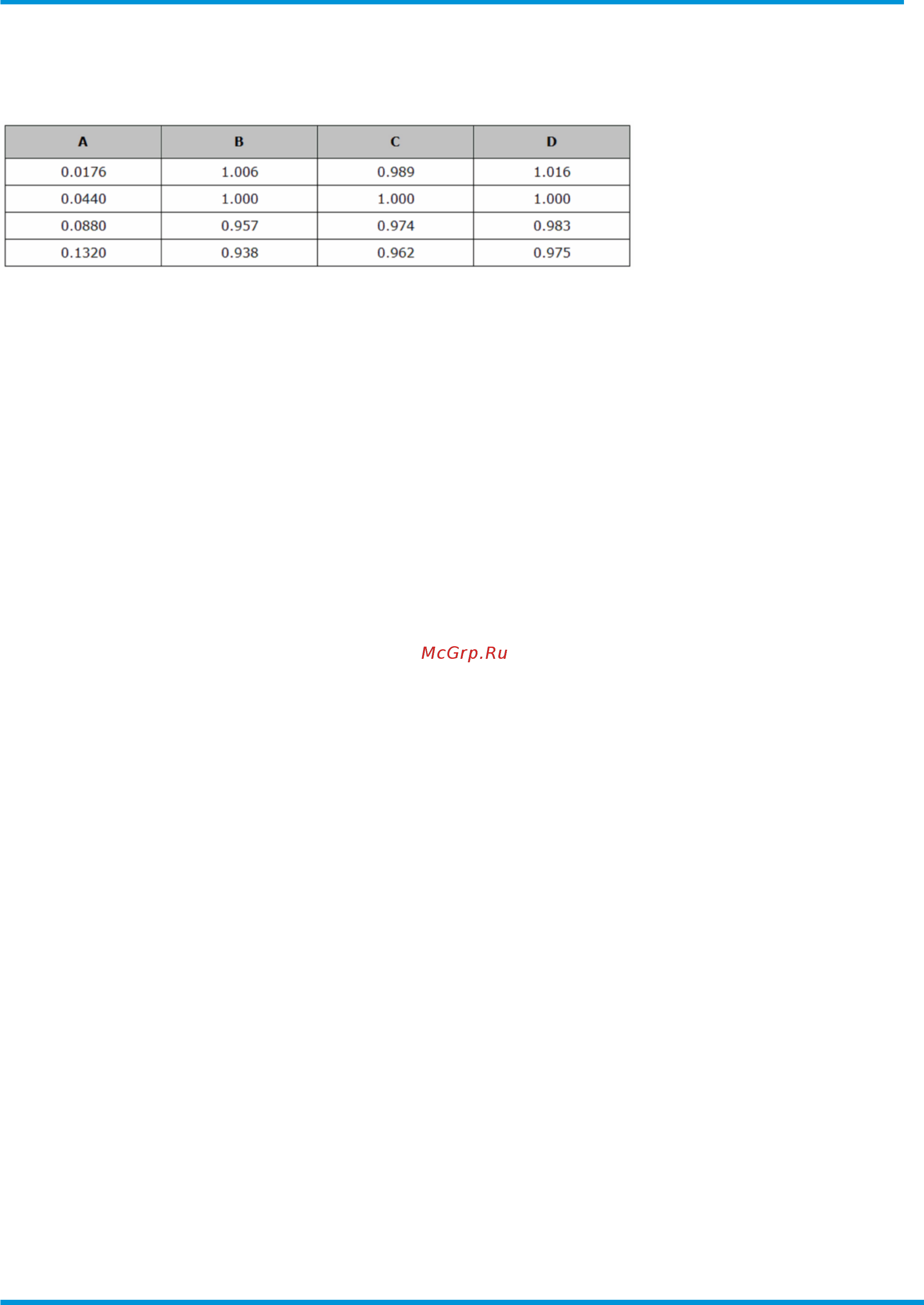 Daikin EWWQ330L-SS [19/41] Operating limits