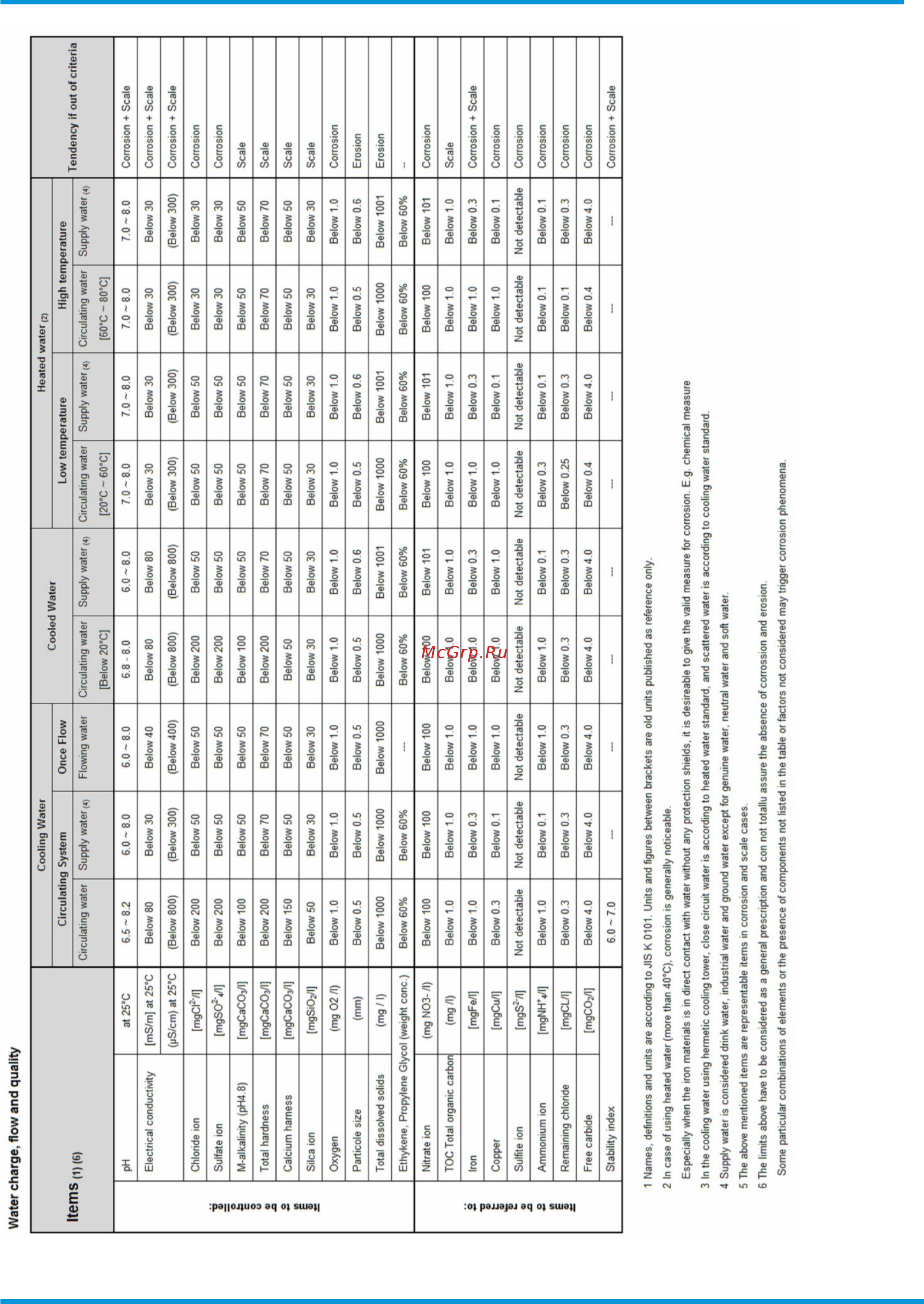 Daikin EWWQ090G-SS Технические данные онлайн [20/41] 533430