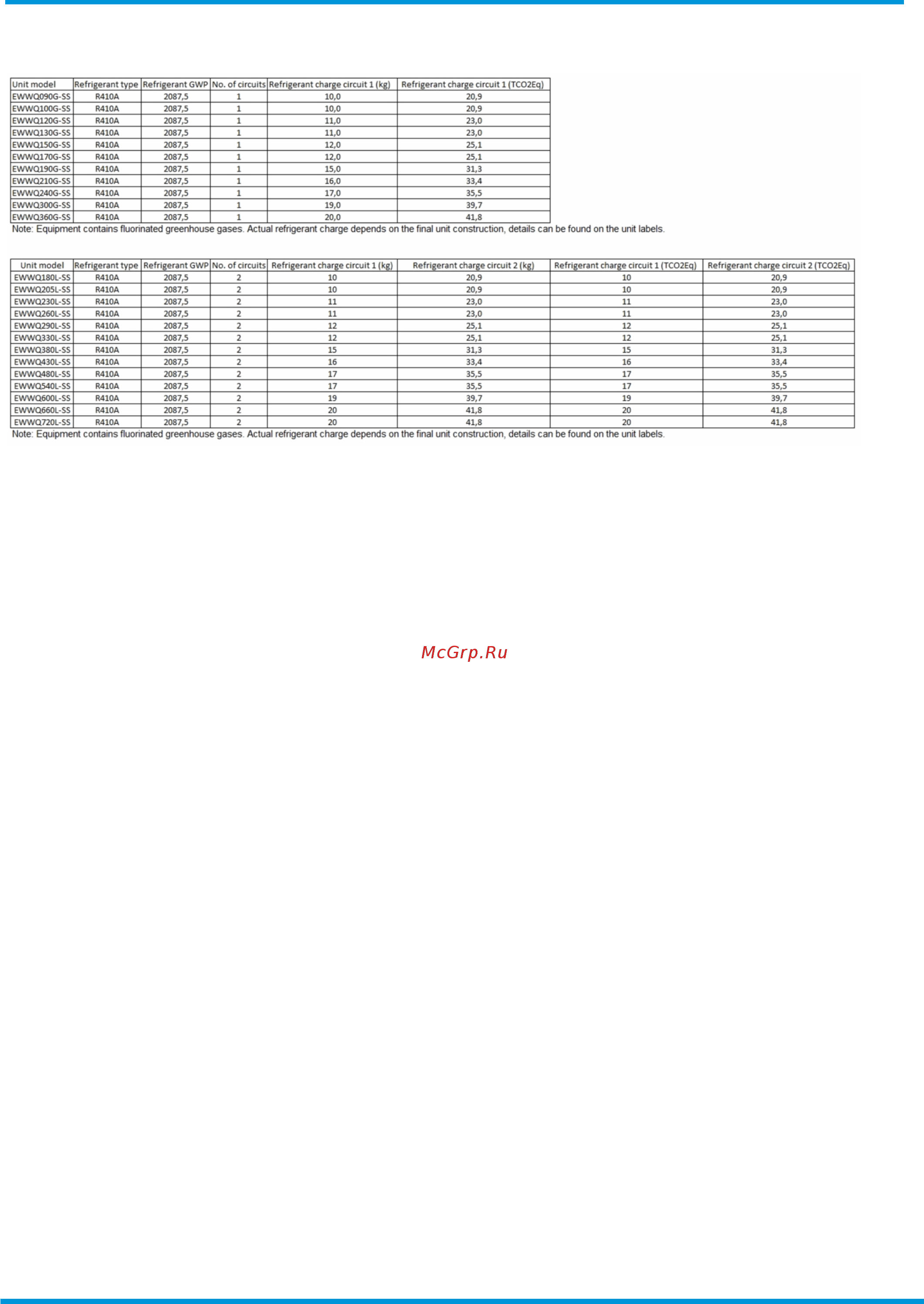 Daikin EWWQ090G-SS [6/41] General characteristics