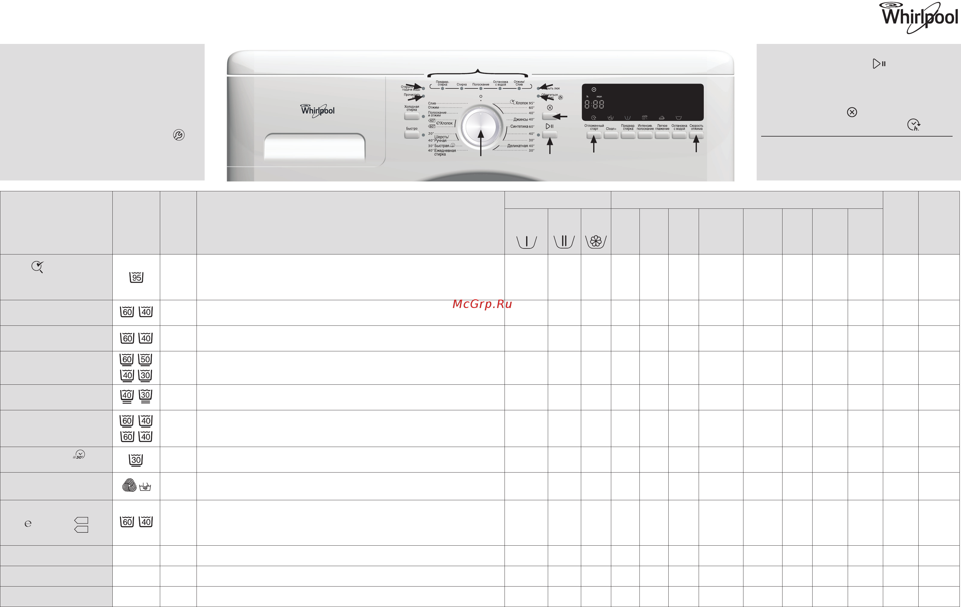 Whirlpool AWSX 61011 Таблица программ онлайн