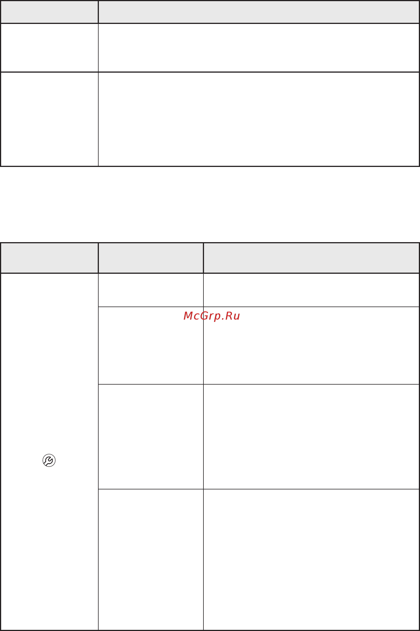 Whirlpool AWSX 61011 [11/16] Описание контрольных лампочек индуцирующих неисправности