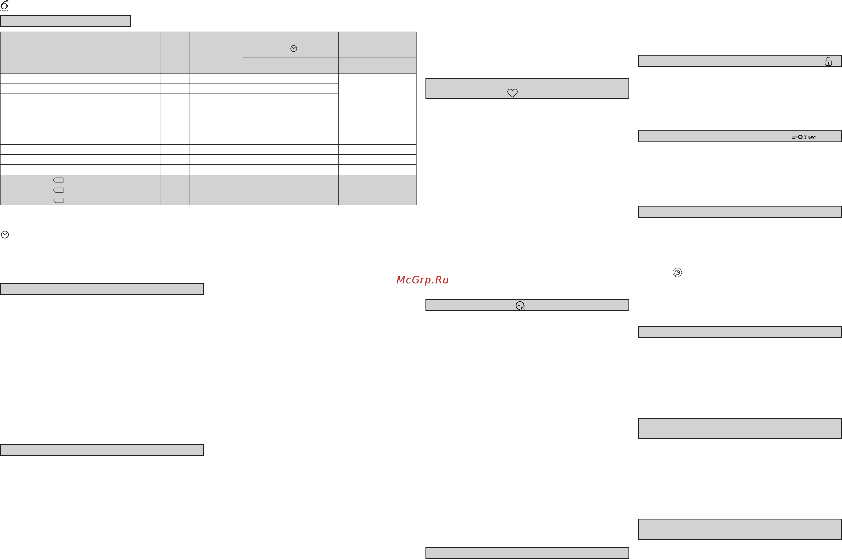 Whirlpool TDLR 60110 [2/2] Показания неисправностей