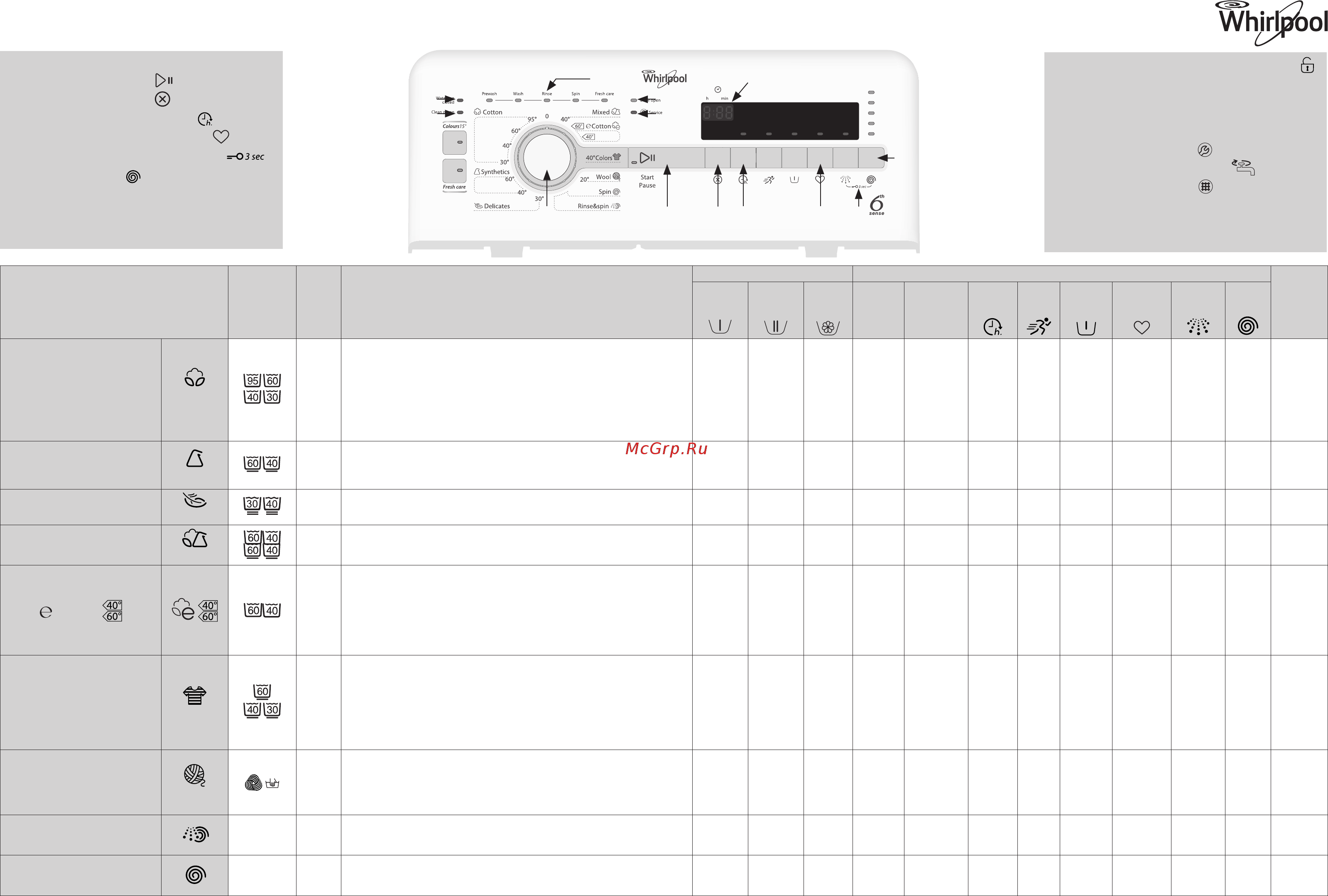 Whirlpool TDLR 70210 Таблица программ онлайн